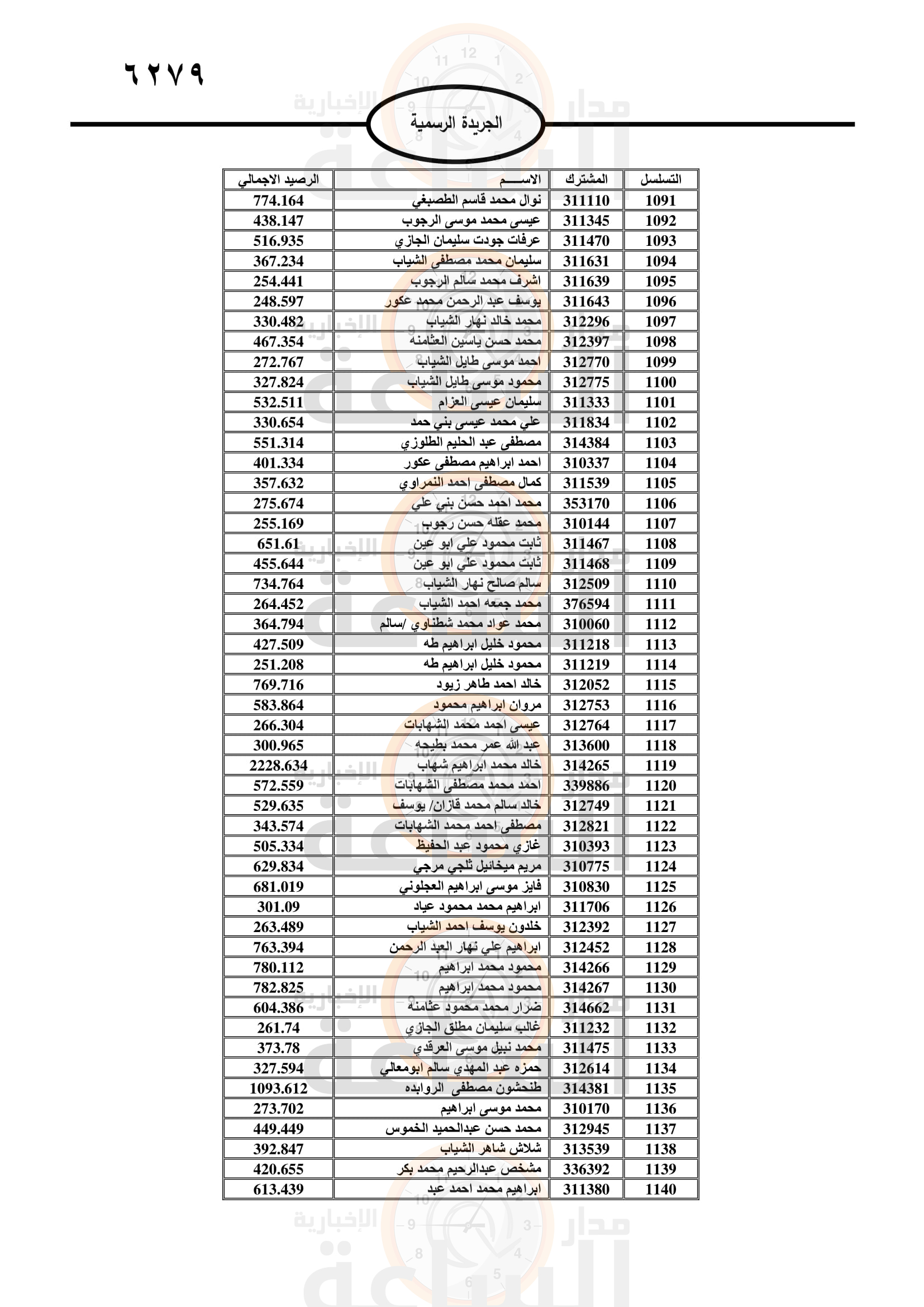 Madar Al-Saa Images 0.10599551956314679