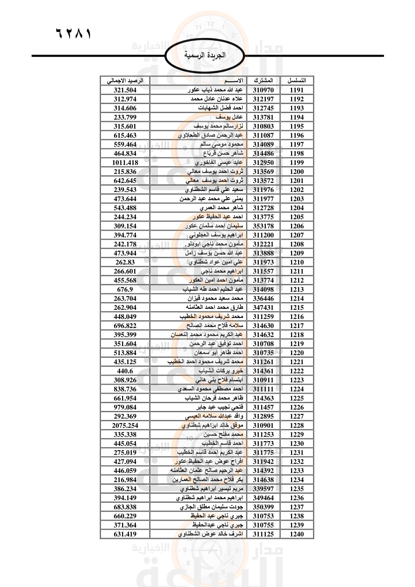 Madar Al-Saa Images 0.8363893613340552