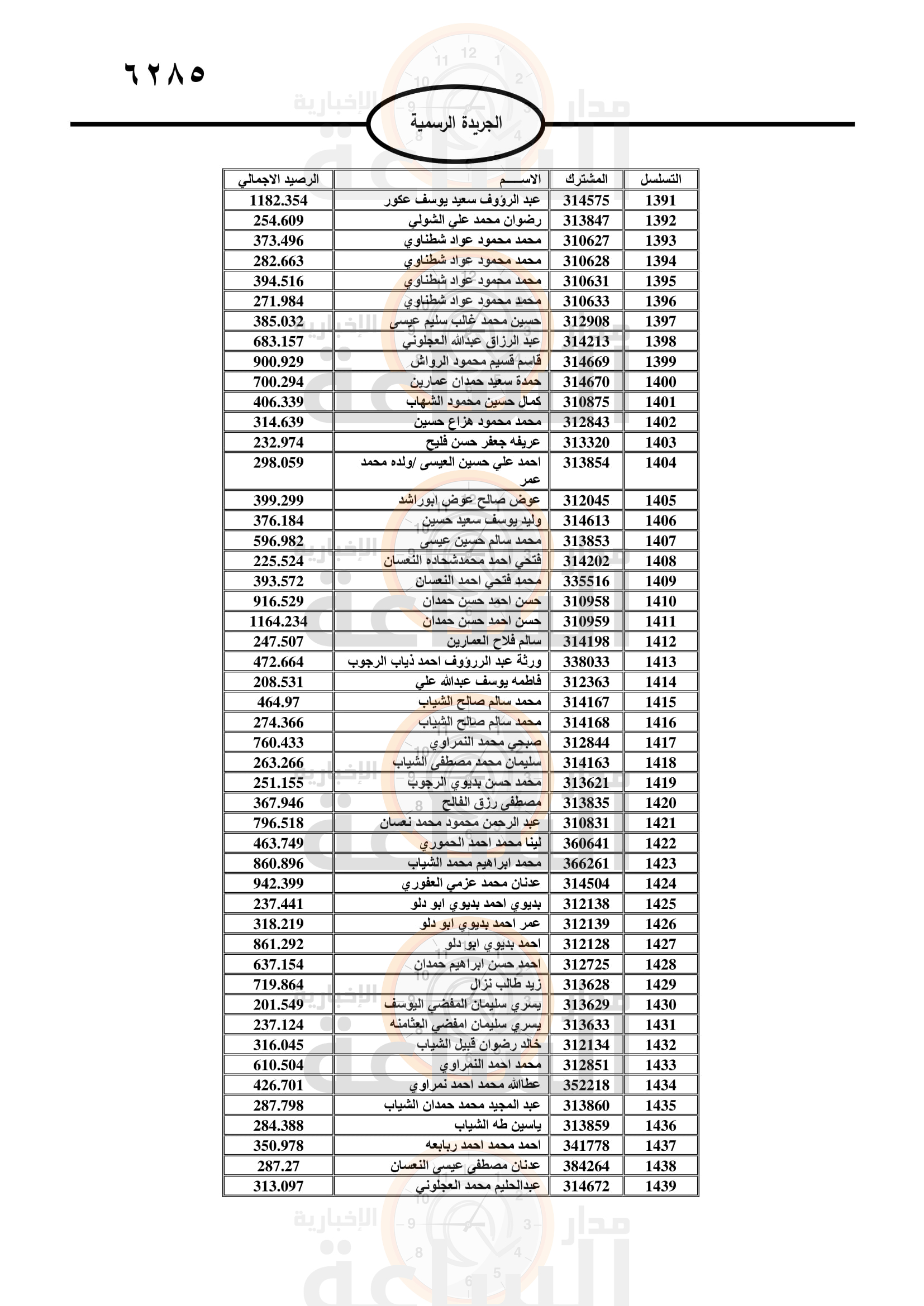 Madar Al-Saa Images 0.6690111121886597