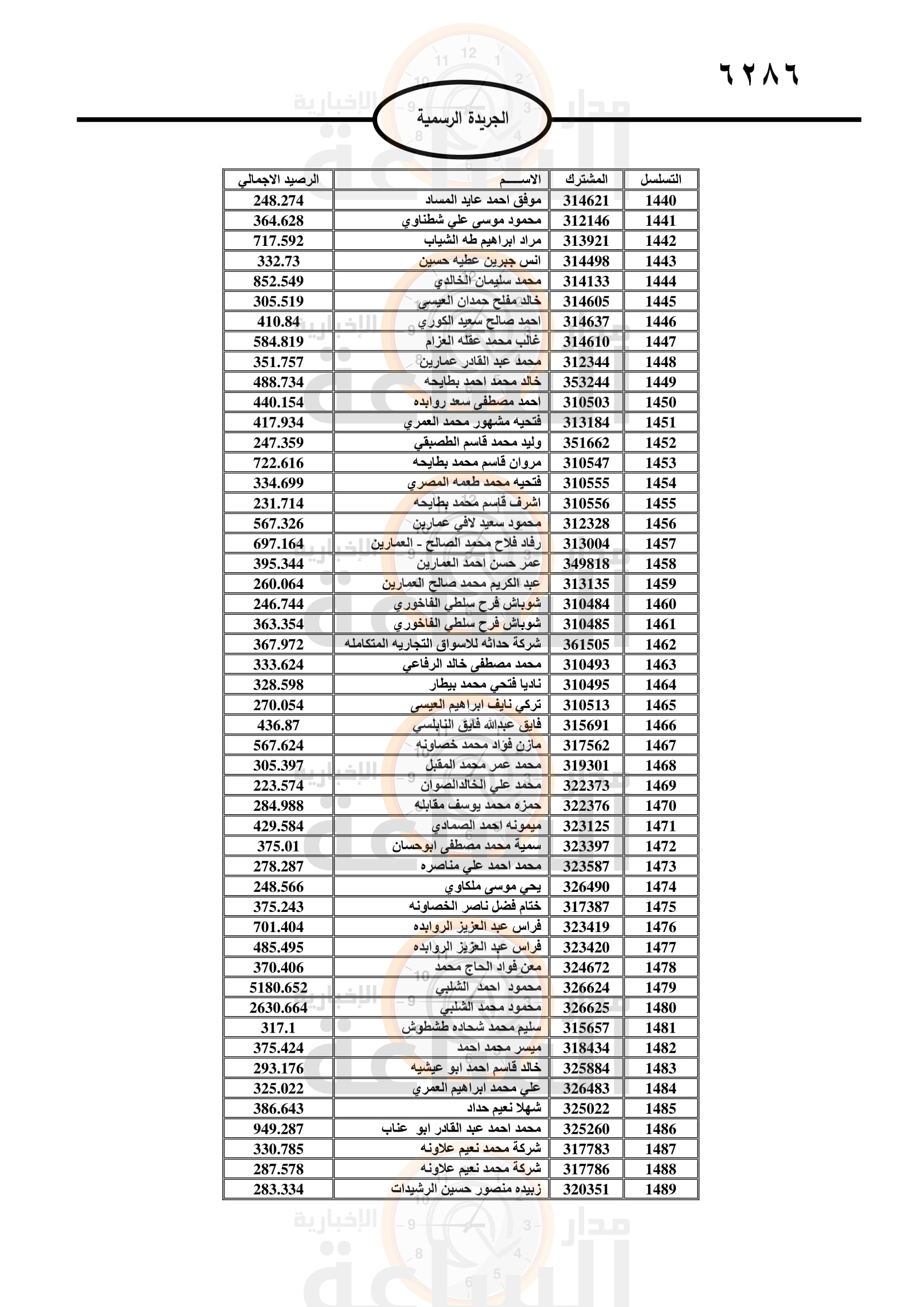 Madar Al-Saa Images 0.3373196961523095