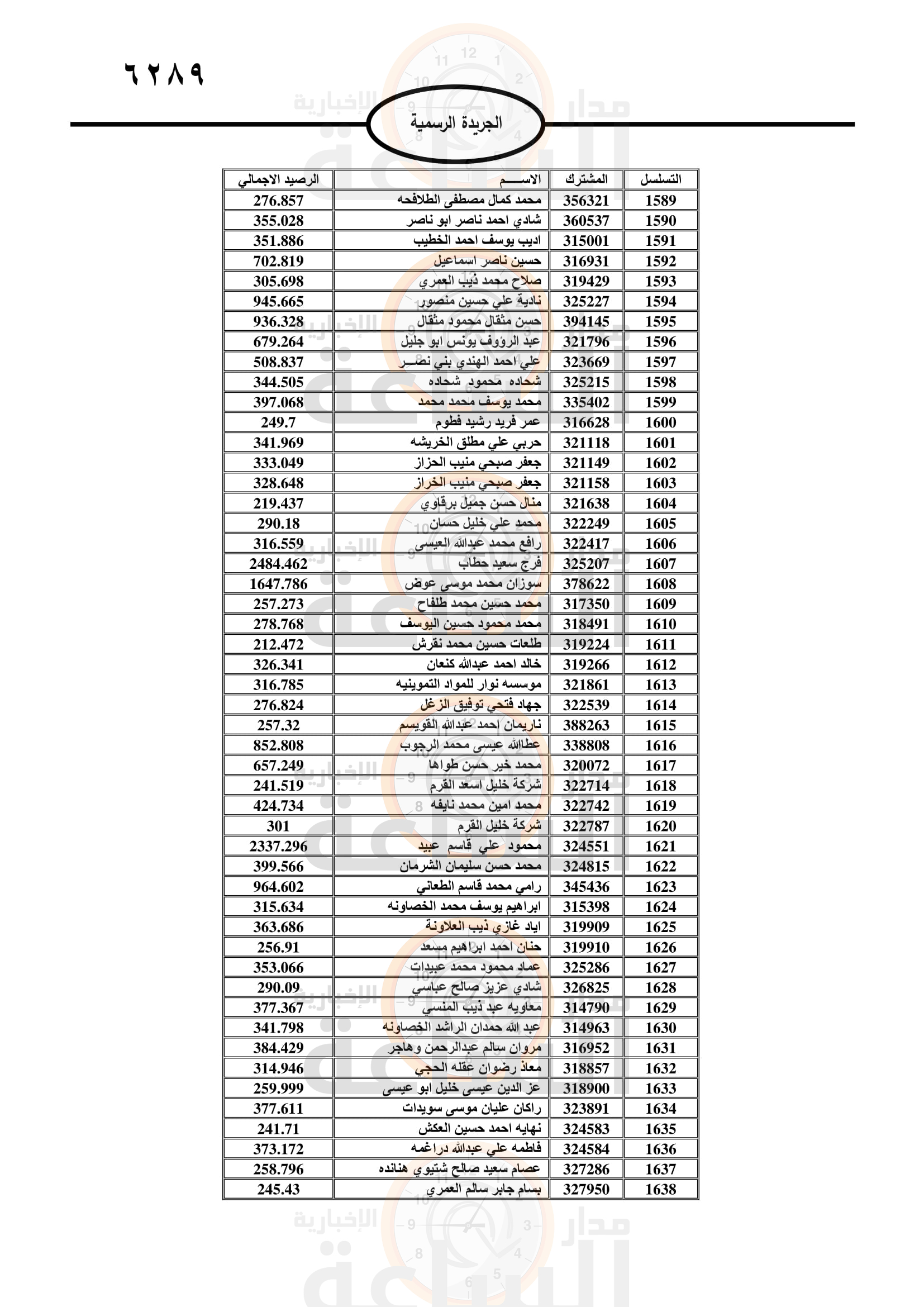 Madar Al-Saa Images 0.035801738581631826