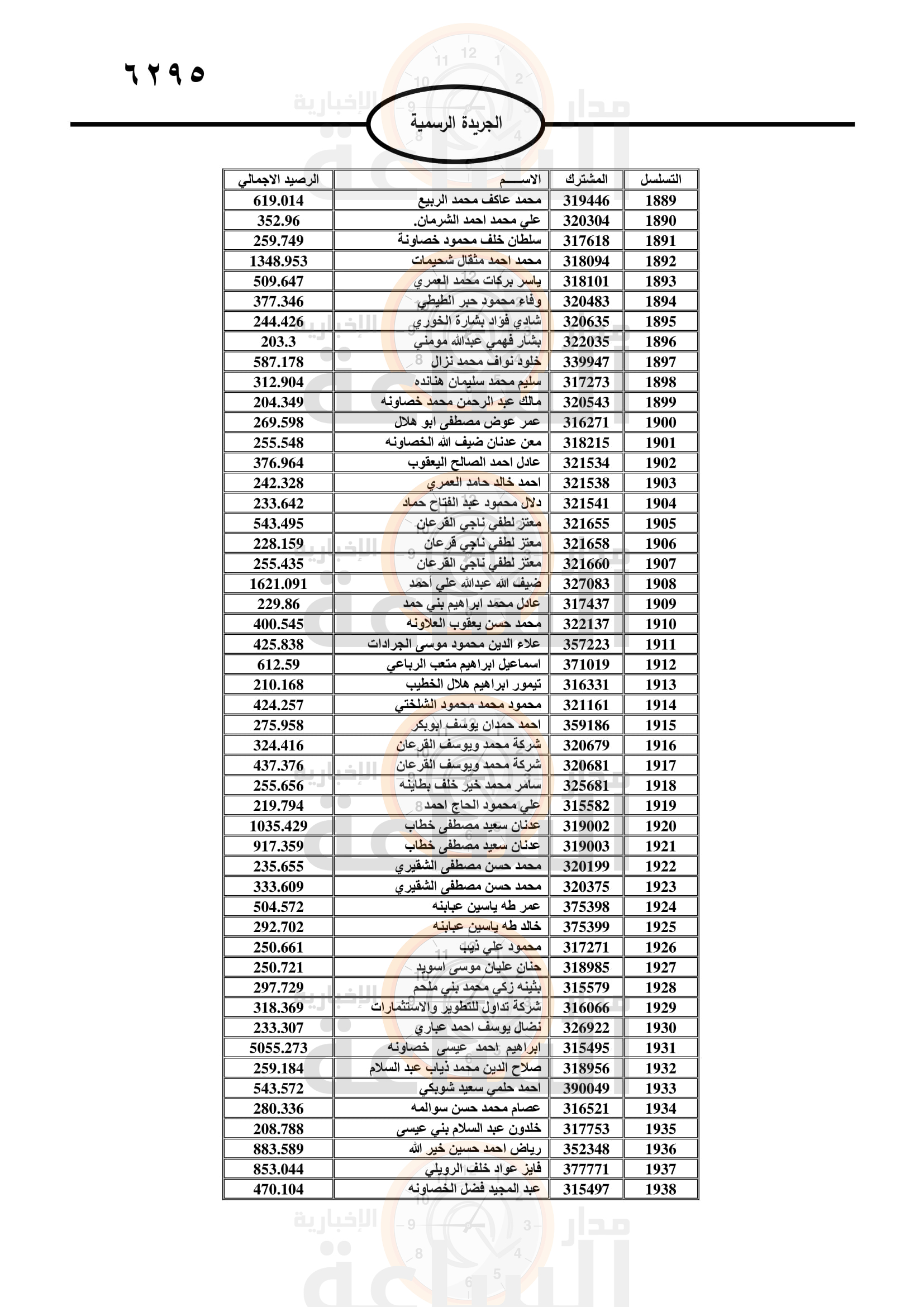 Madar Al-Saa Images 0.3920444387186681