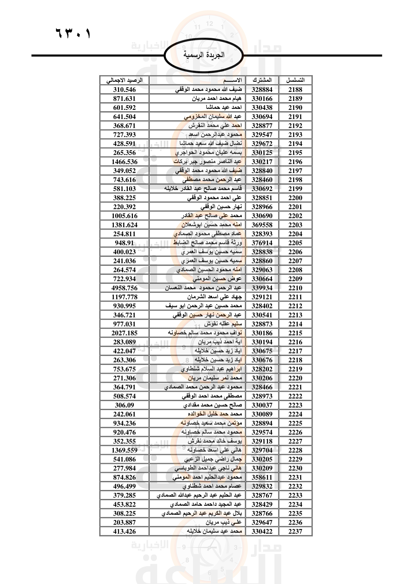 Madar Al-Saa Images 0.0019024674371983519