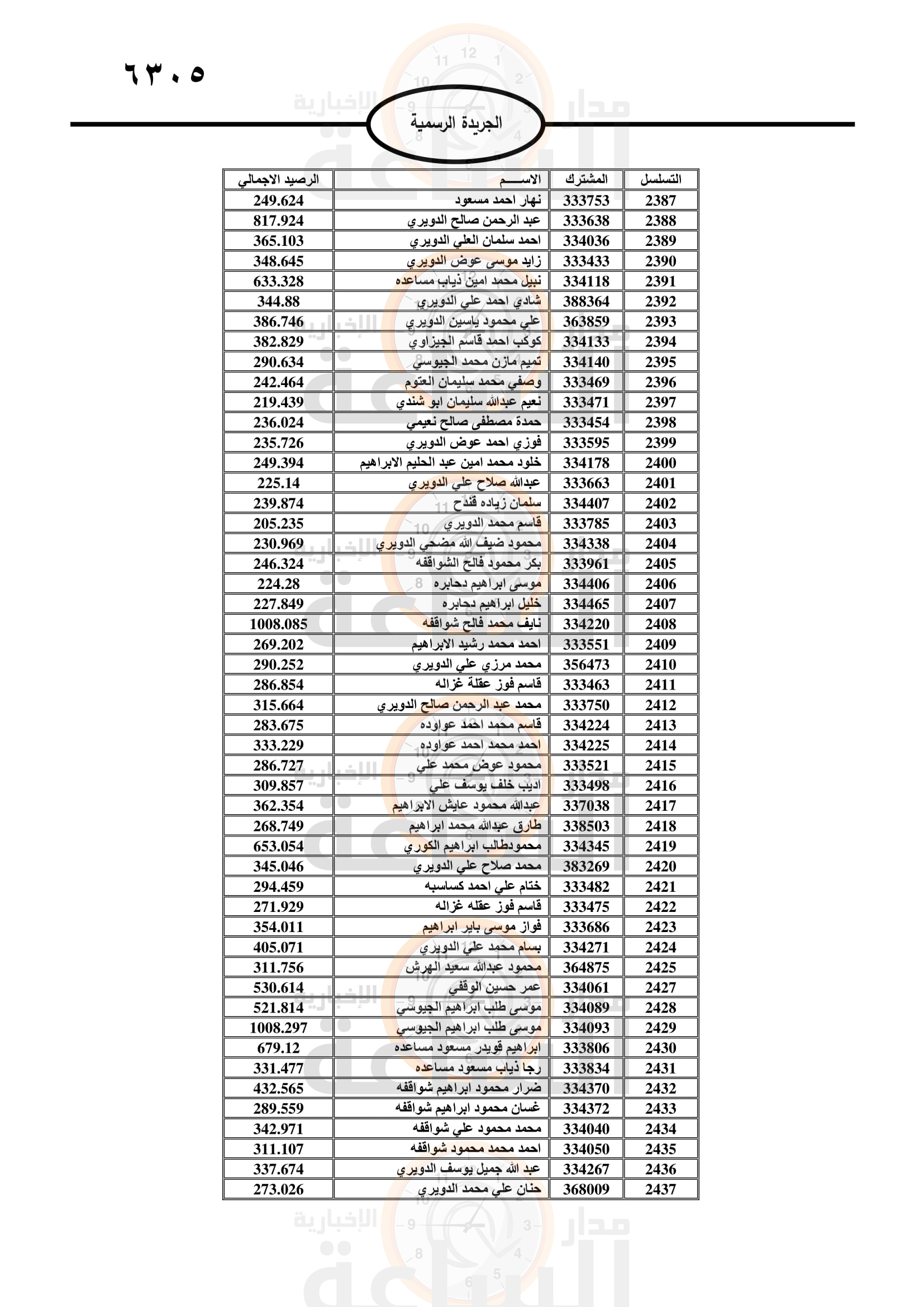 Madar Al-Saa Images 0.36983158827600016
