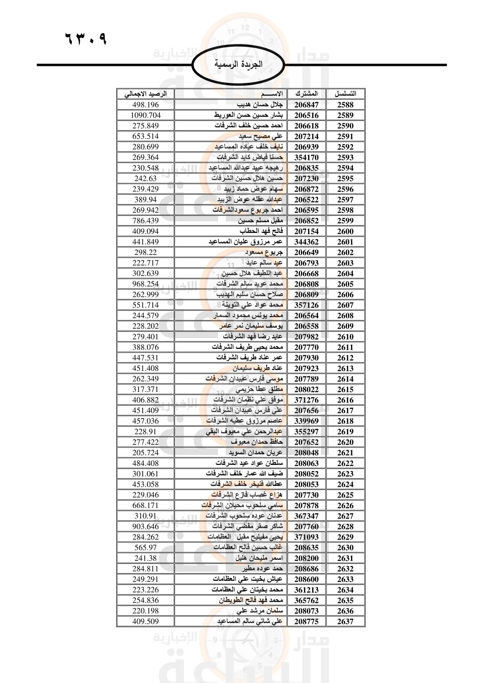 Madar Al-Saa Images 0.21789380710156703