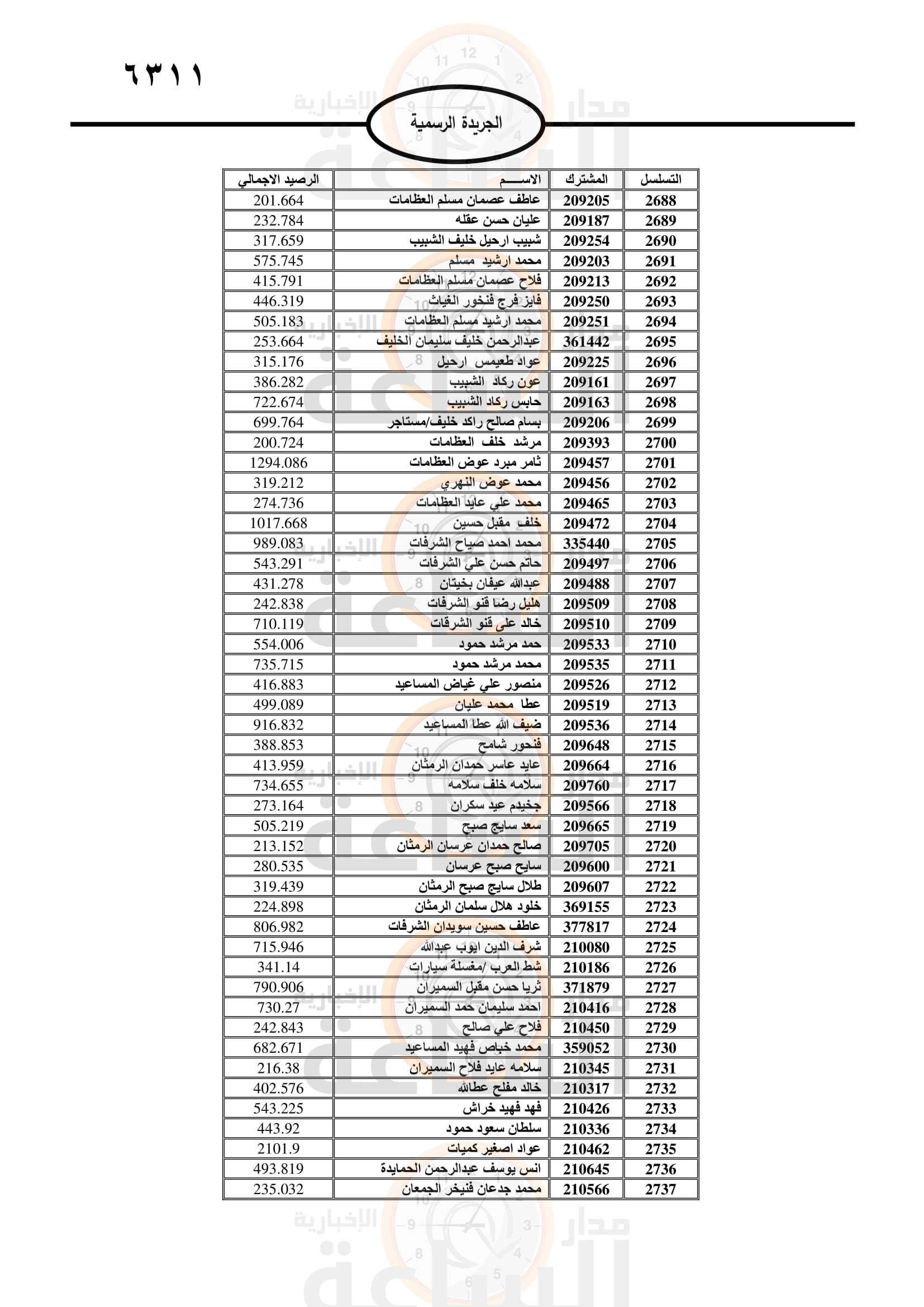 Madar Al-Saa Images 0.534051782827422