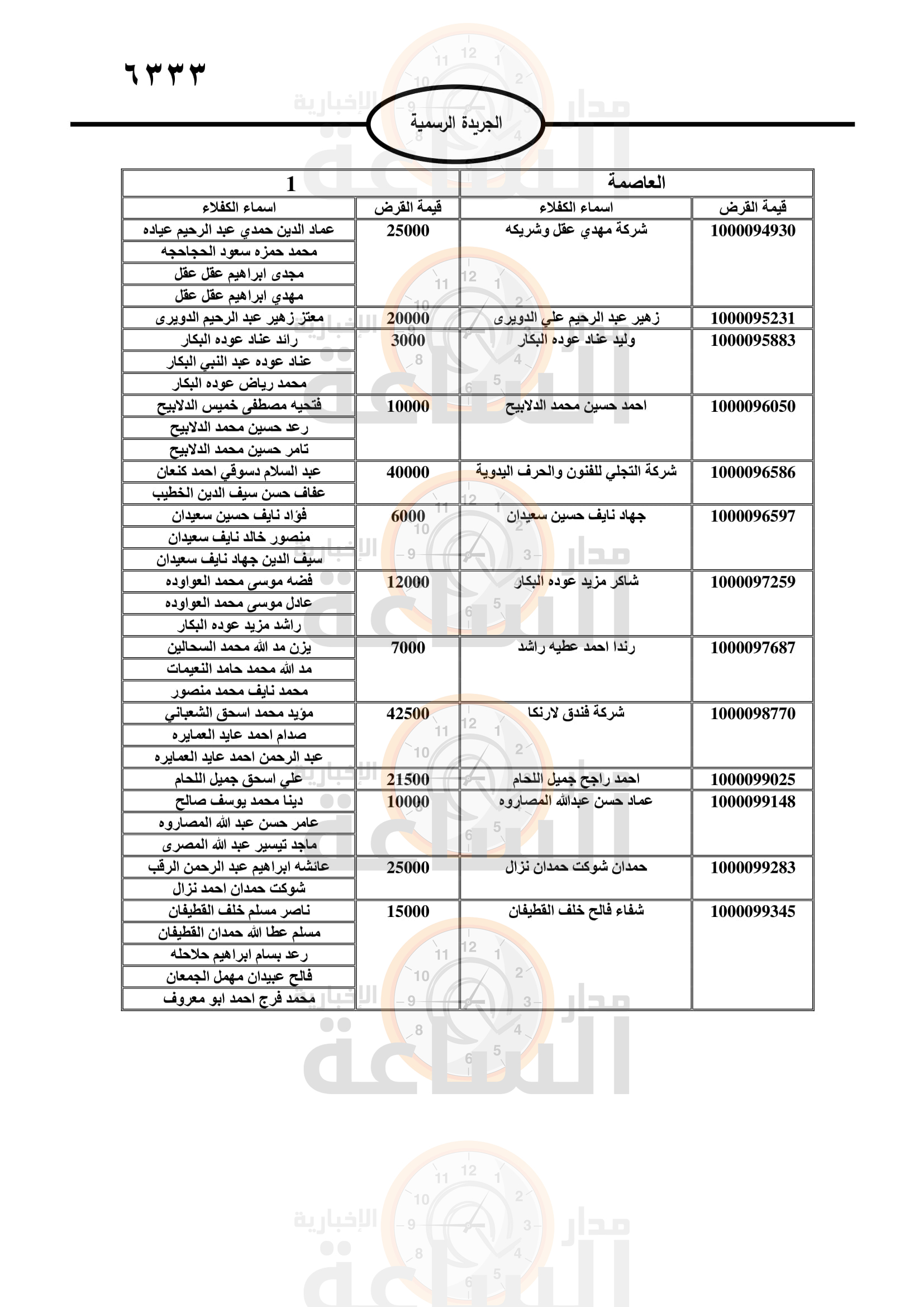 Madar Al-Saa Images 0.20406698524519484
