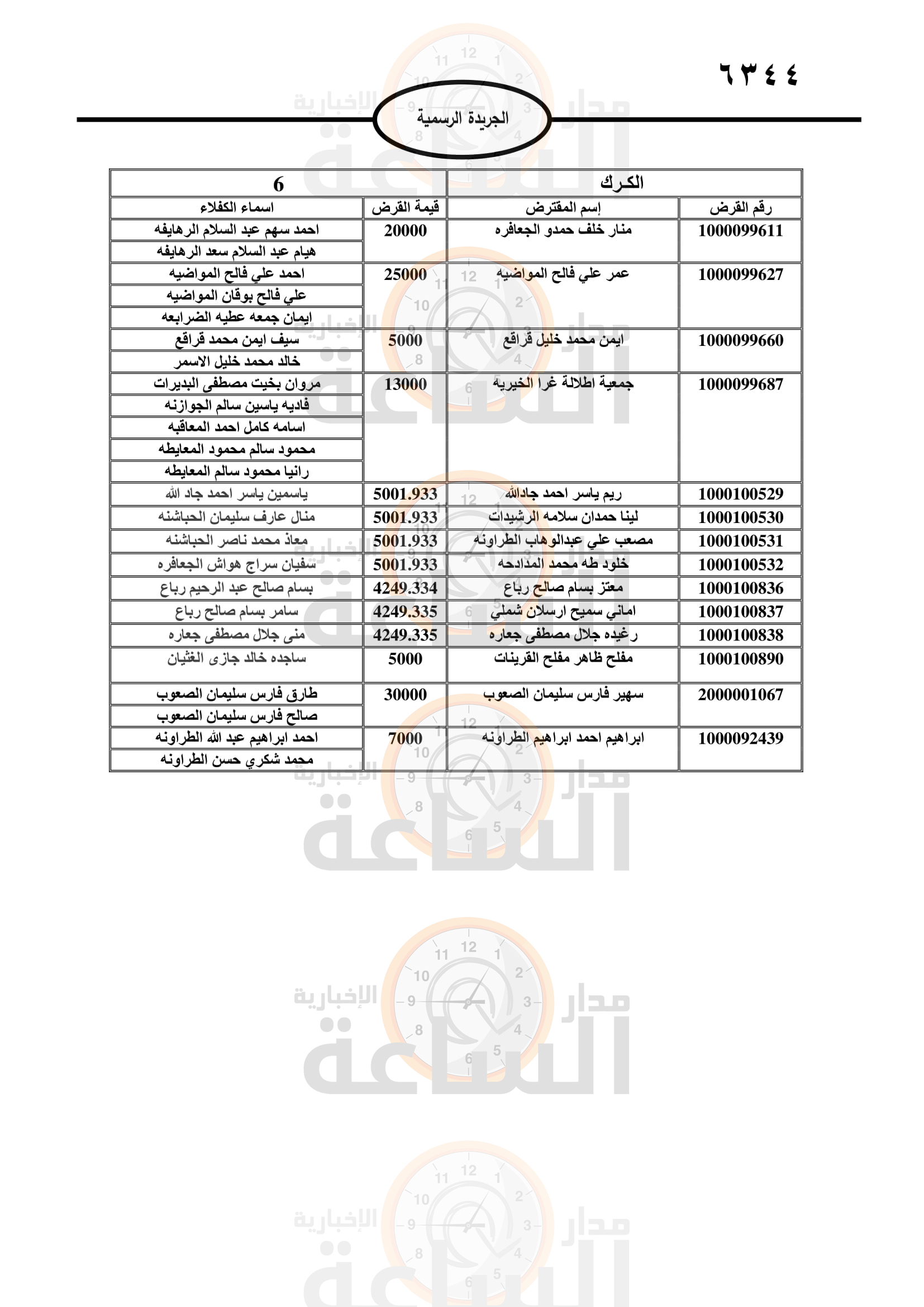 Madar Al-Saa Images 0.8998198432302109