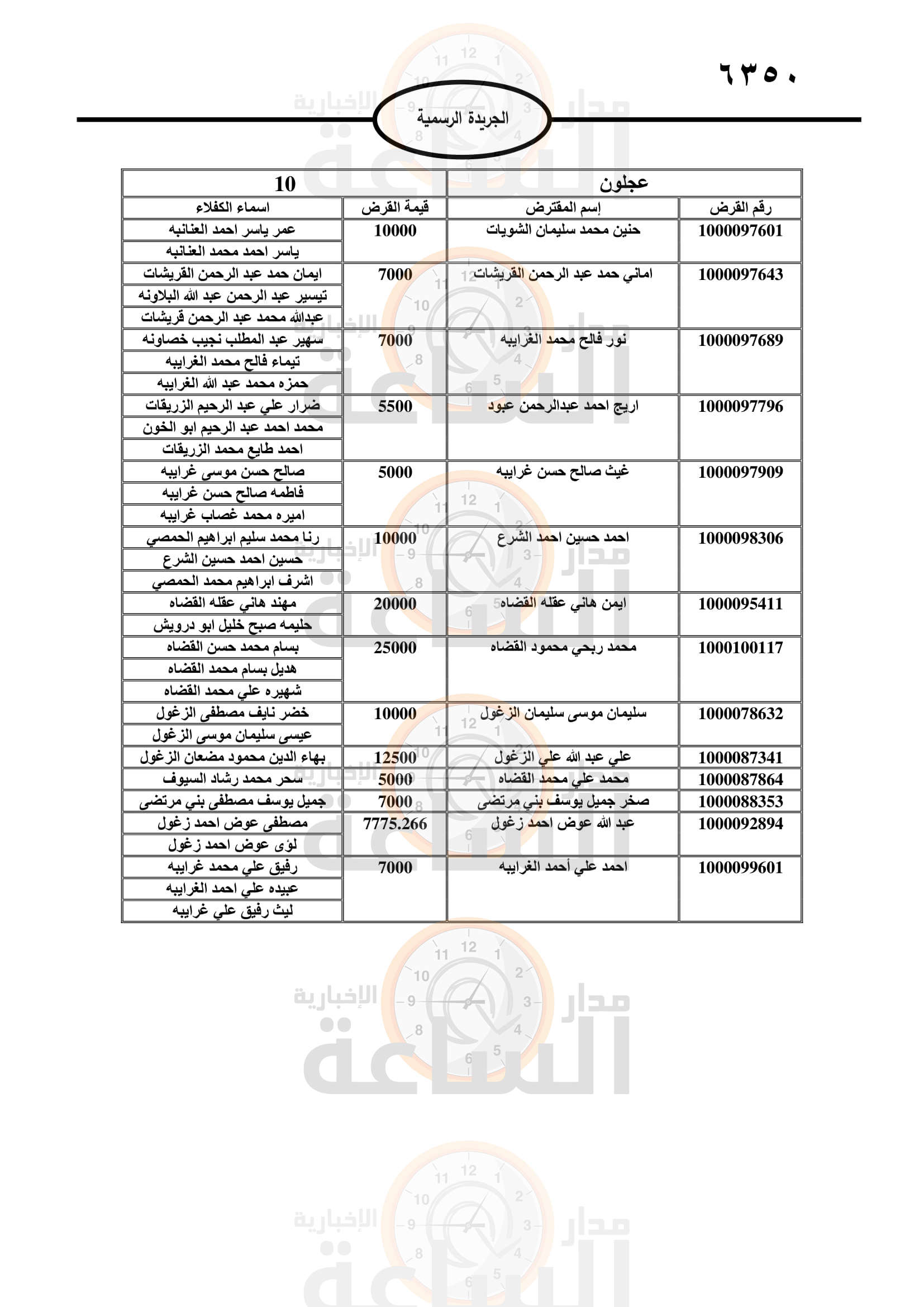 Madar Al-Saa Images 0.2505106229816345