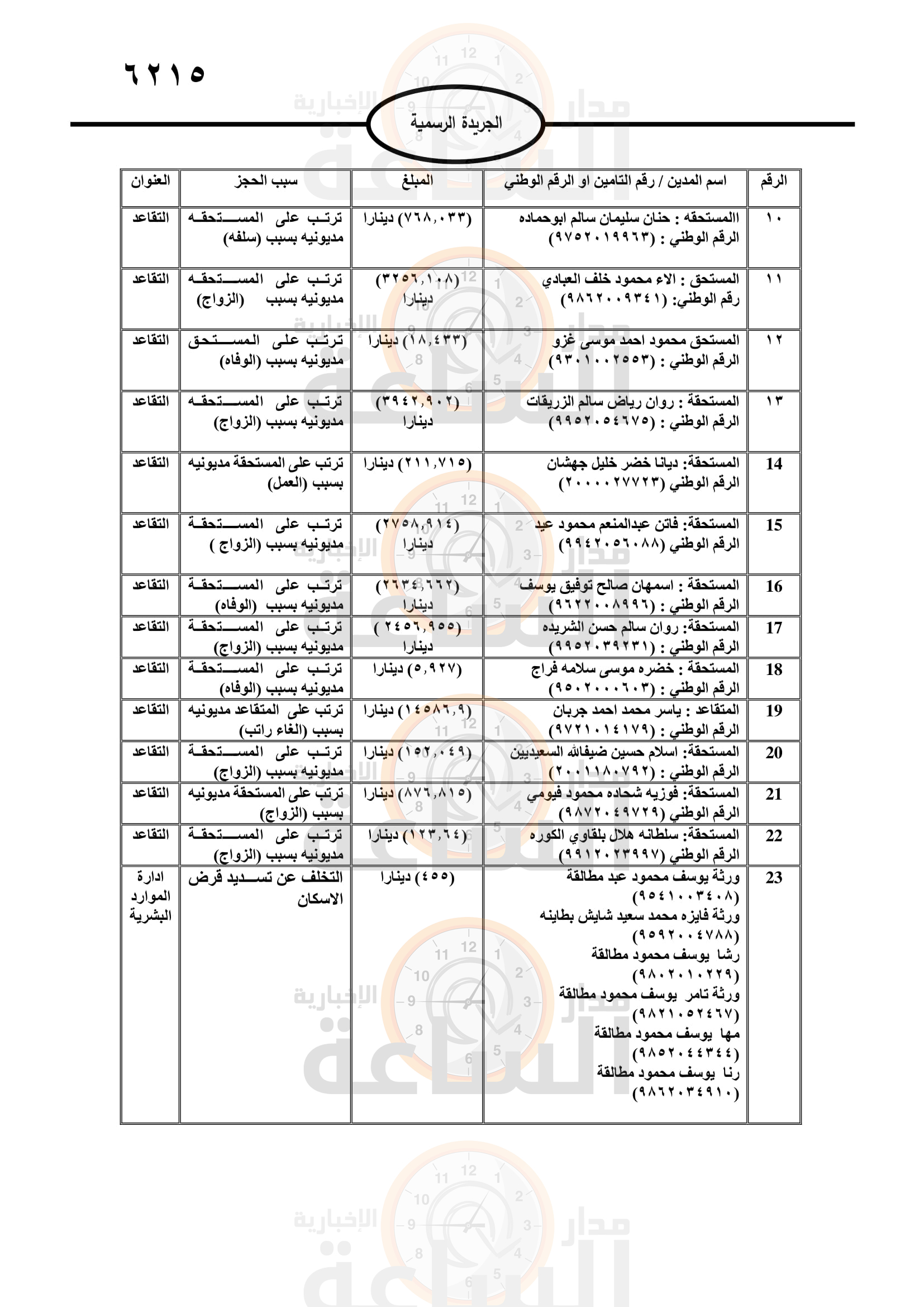 Madar Al-Saa Images 0.8404355465111129