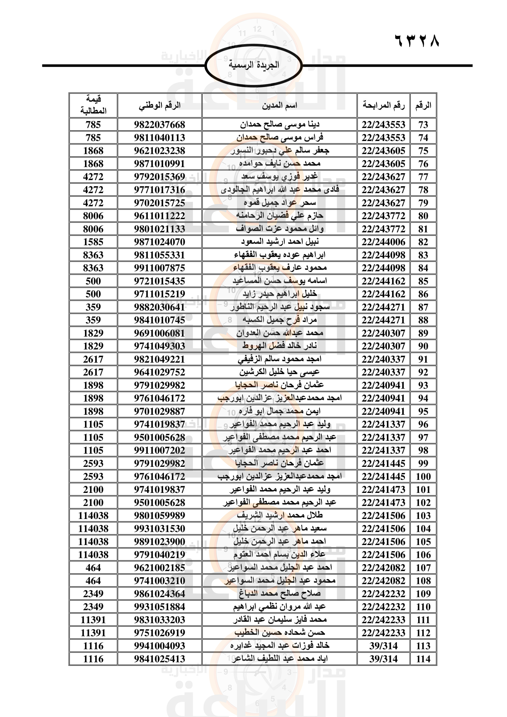 Madar Al-Saa Images 0.3500554198669714