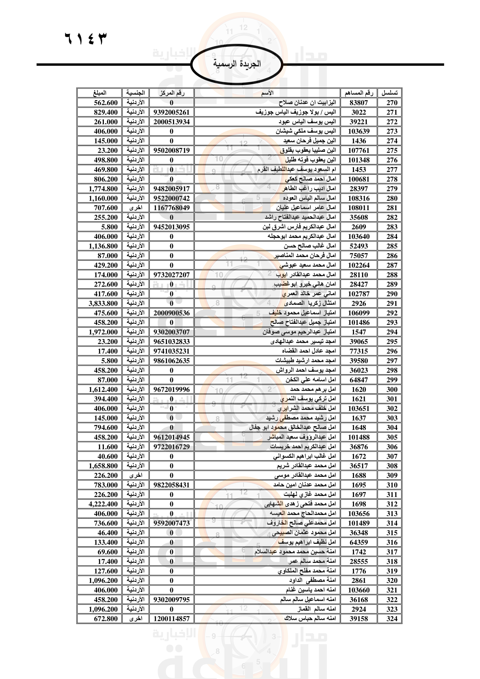 Madar Al-Saa Images 0.06201945029961342