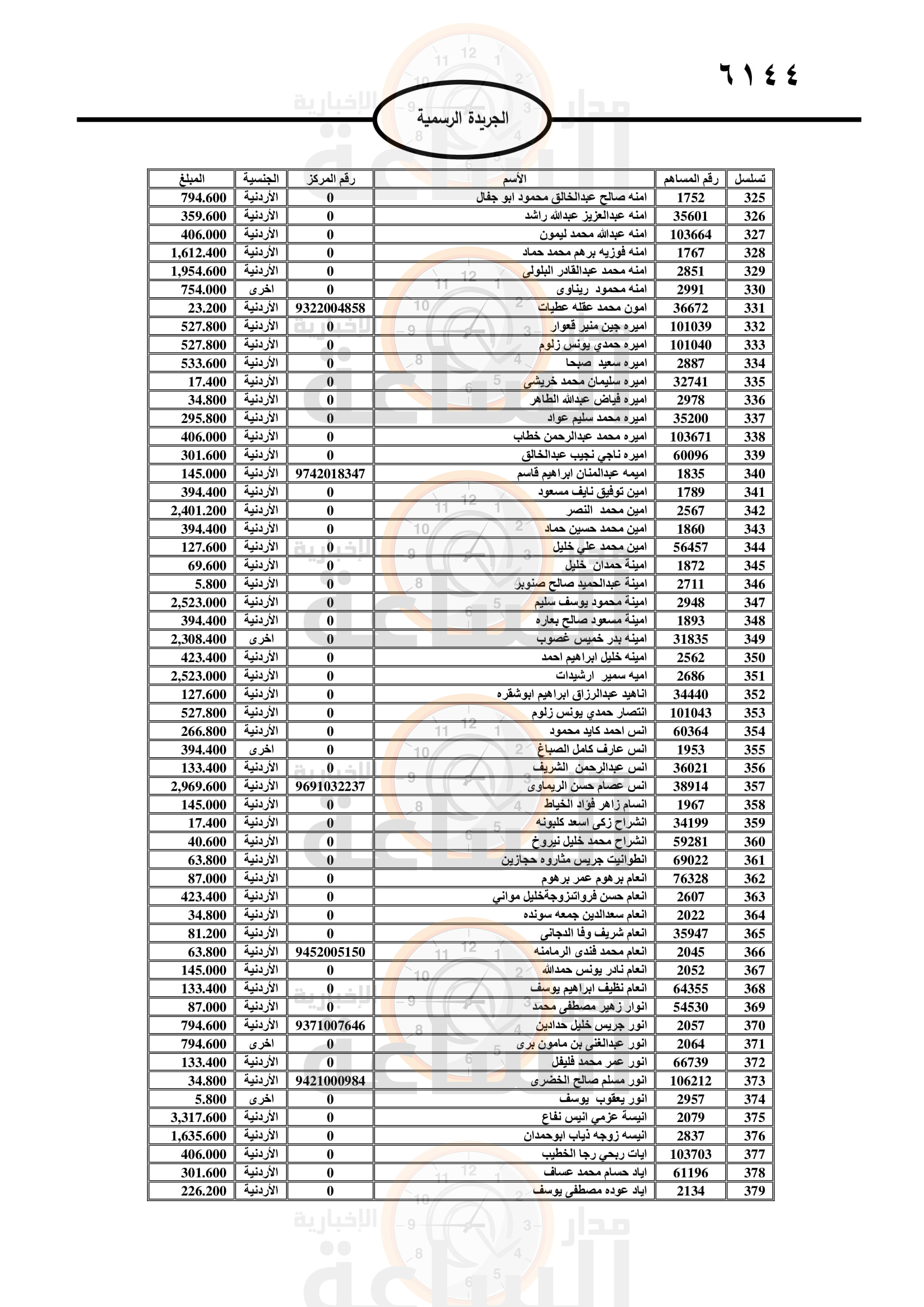 Madar Al-Saa Images 0.7378663883286605