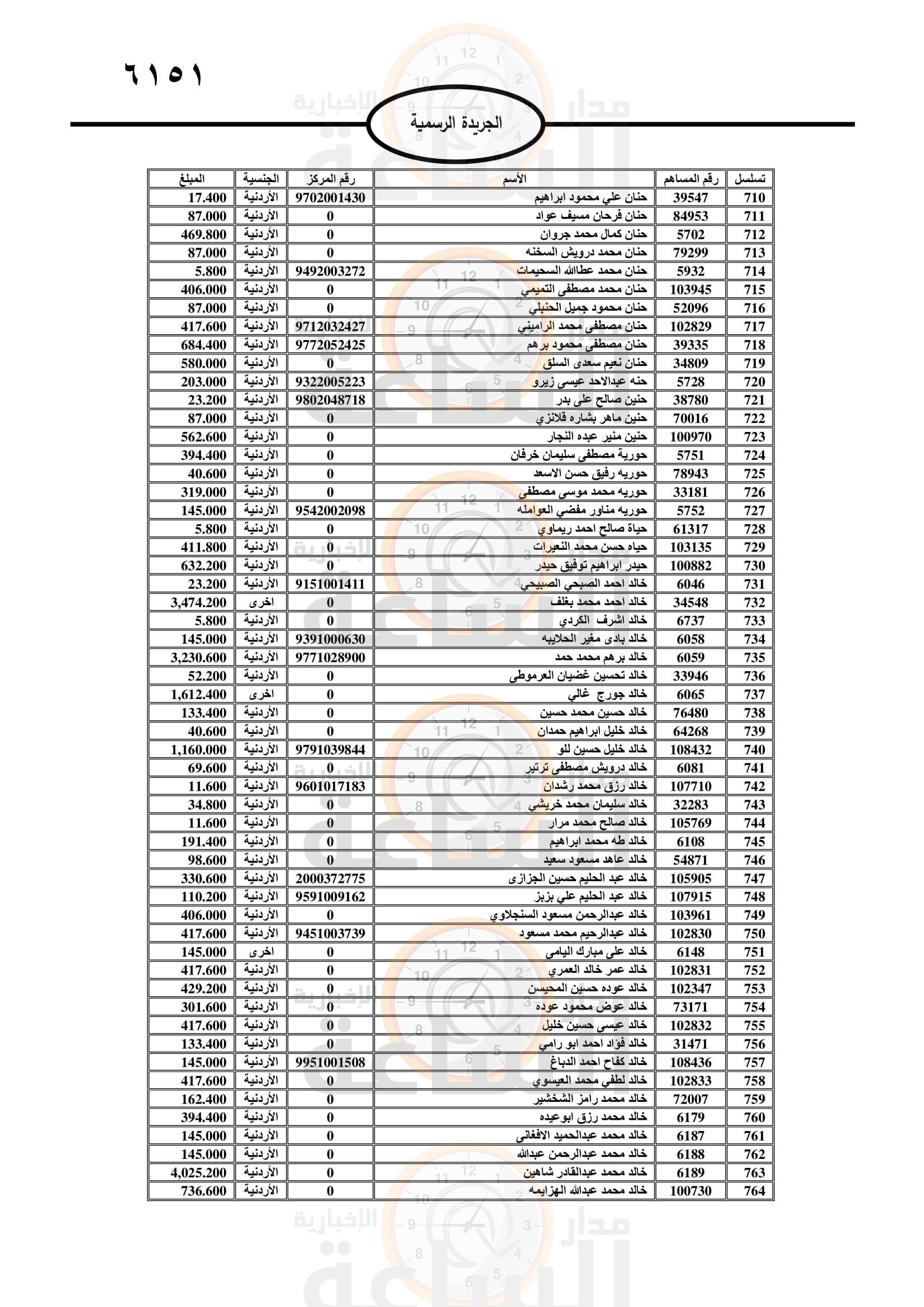 Madar Al-Saa Images 0.12162224724924231