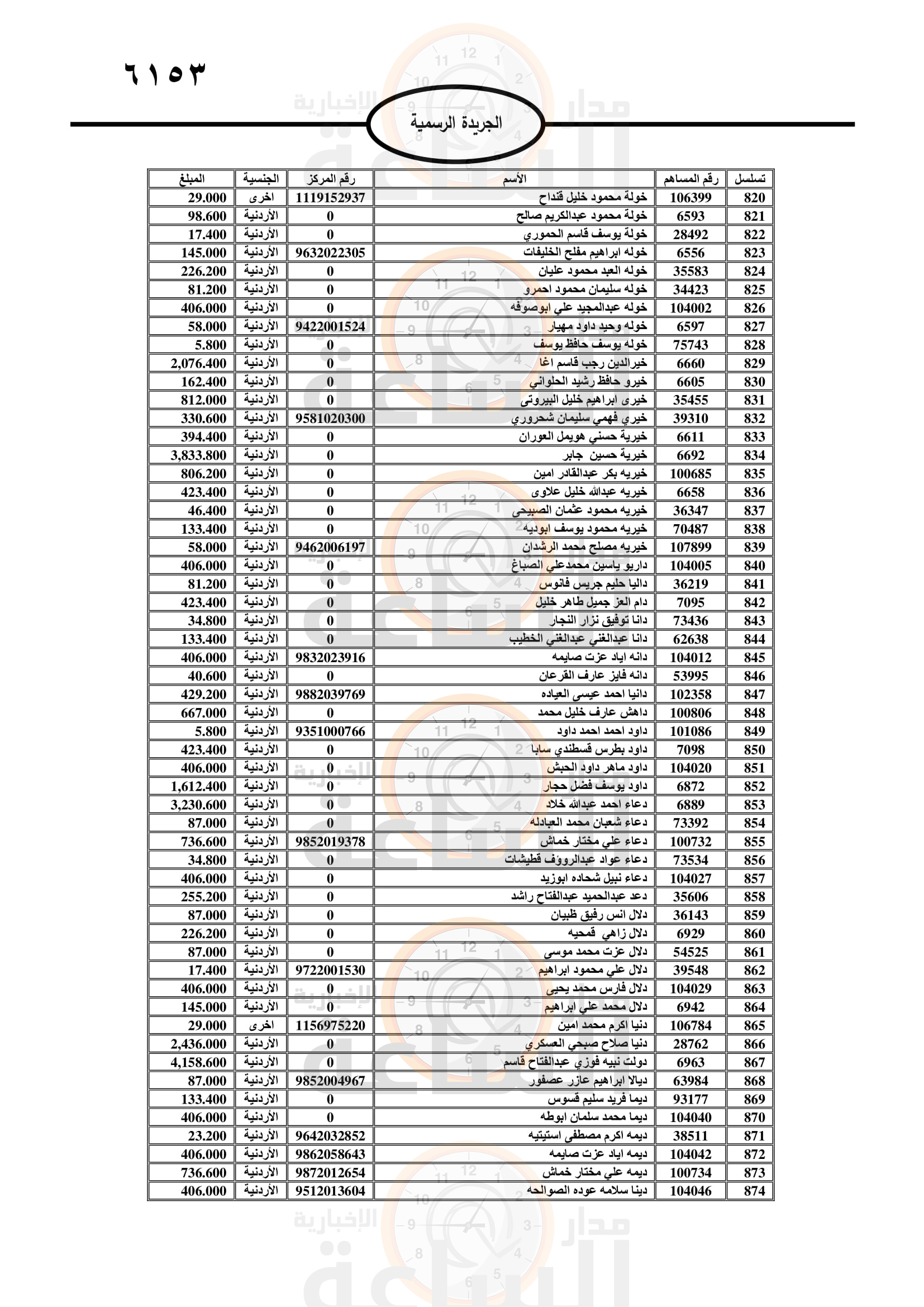 Madar Al-Saa Images 0.5172402686122064