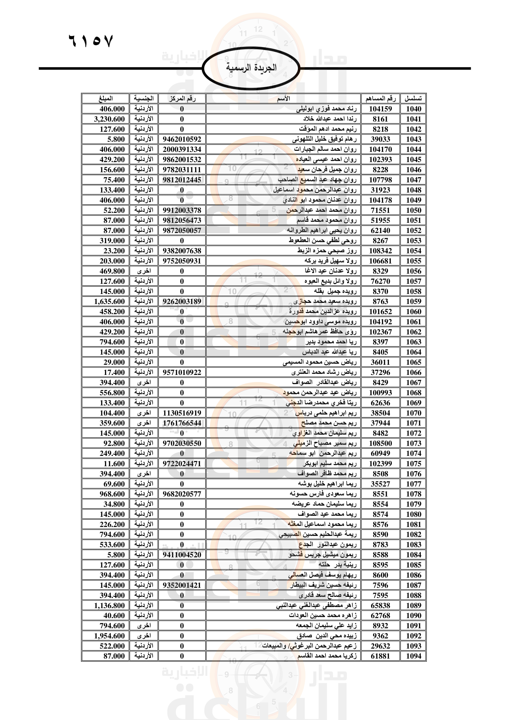 Madar Al-Saa Images 0.9271837625135155