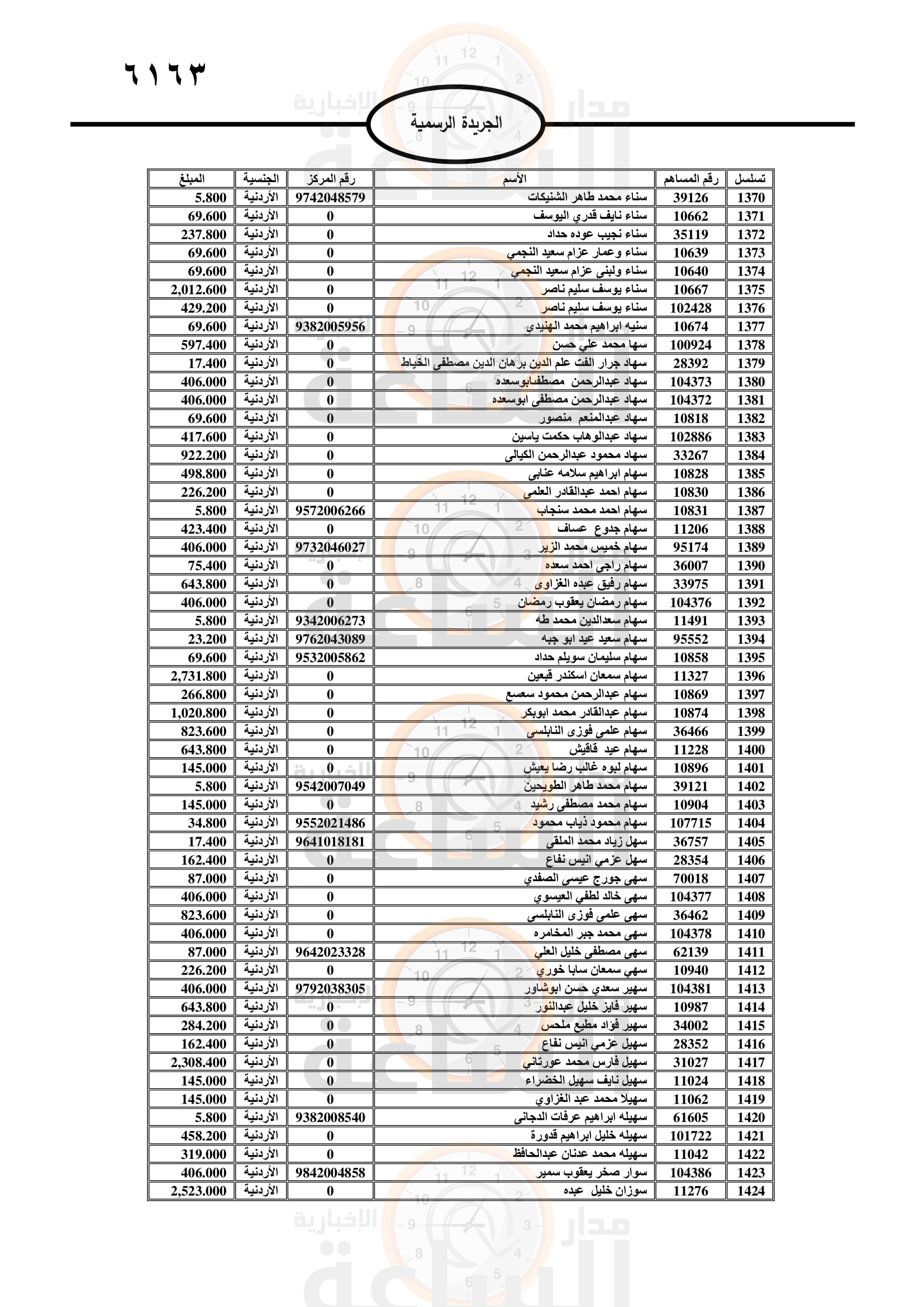 Madar Al-Saa Images 0.06243435392446184