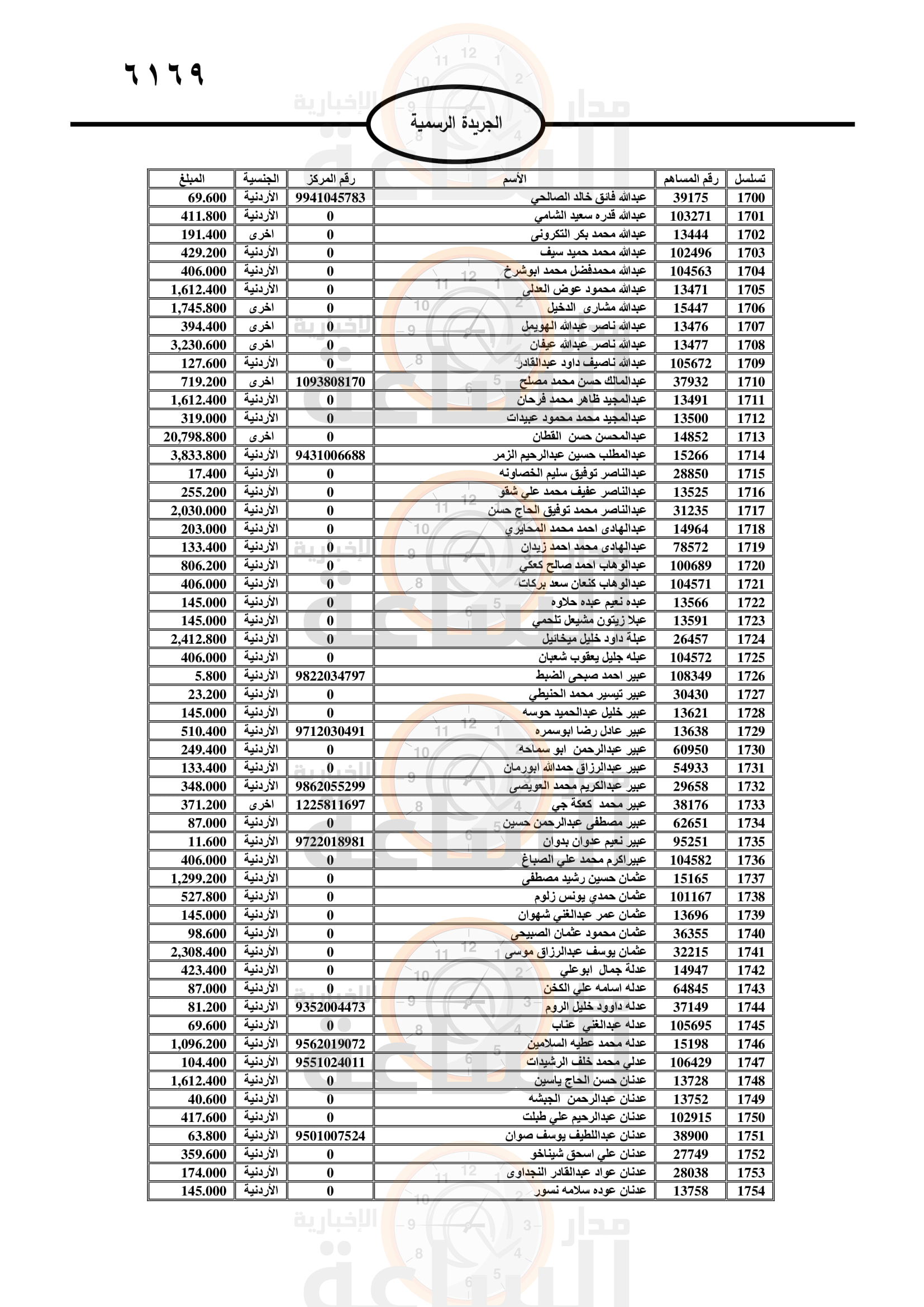 Madar Al-Saa Images 0.27569579751232776