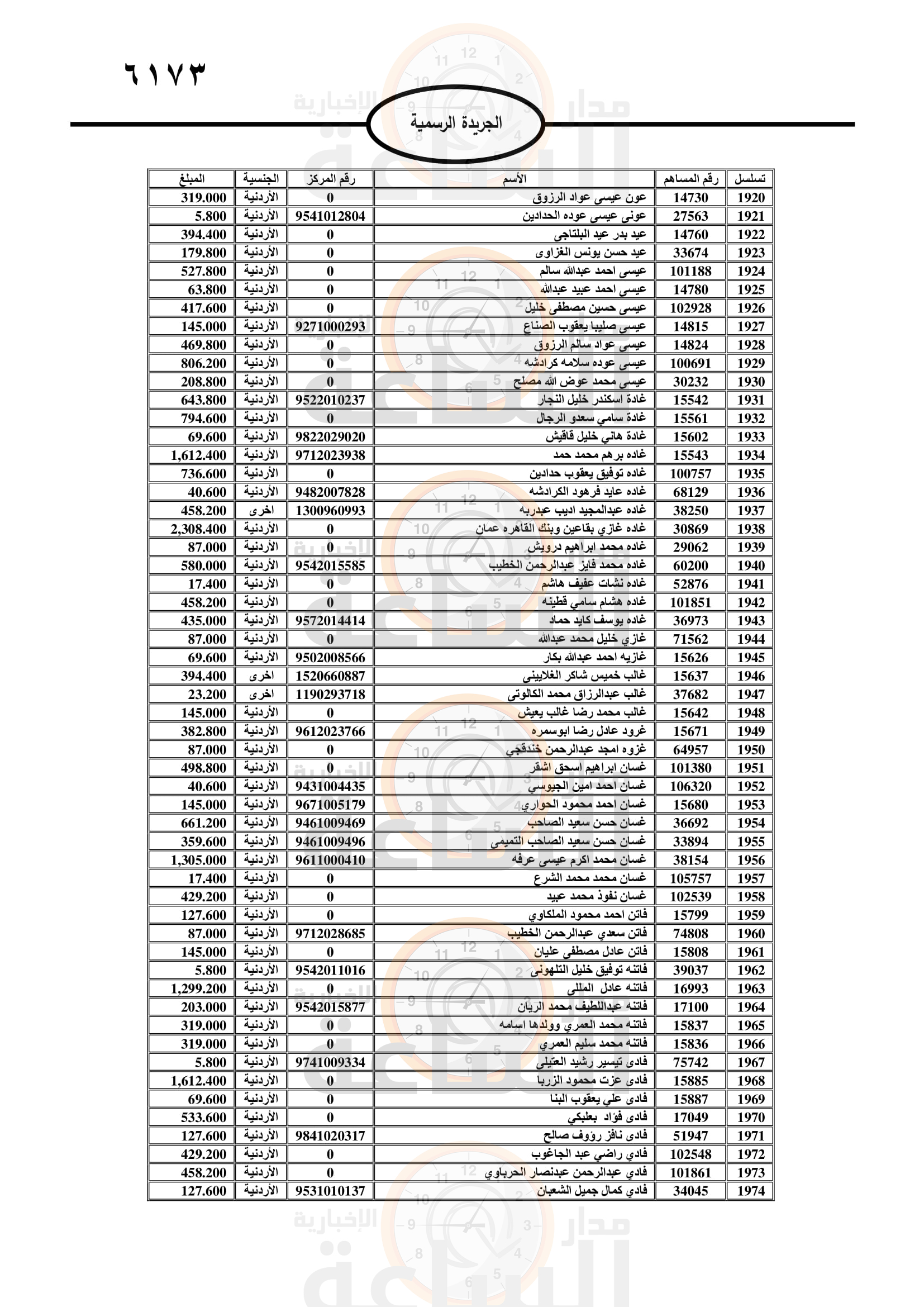 Madar Al-Saa Images 0.054208078136551485