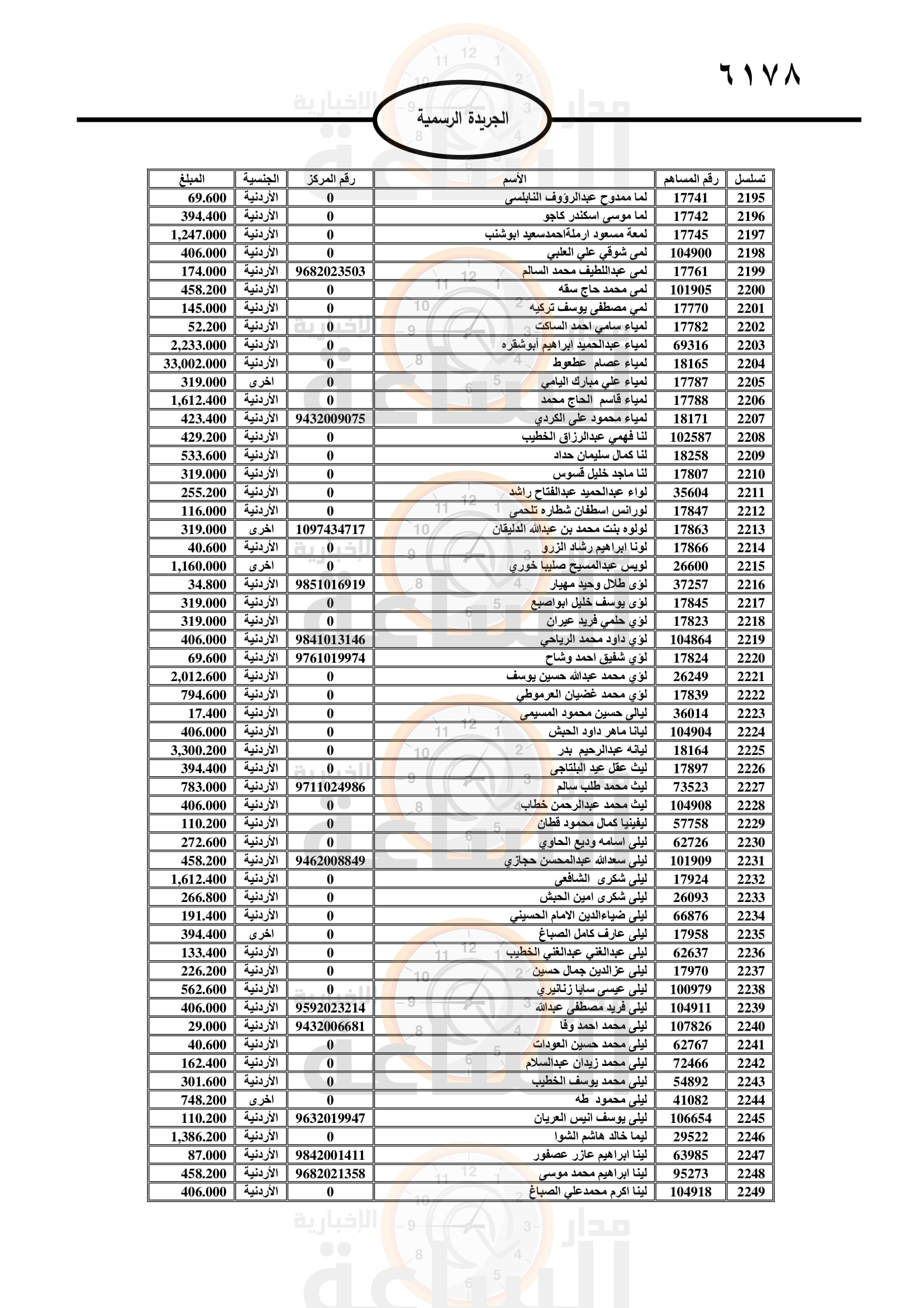 Madar Al-Saa Images 0.508031826527346