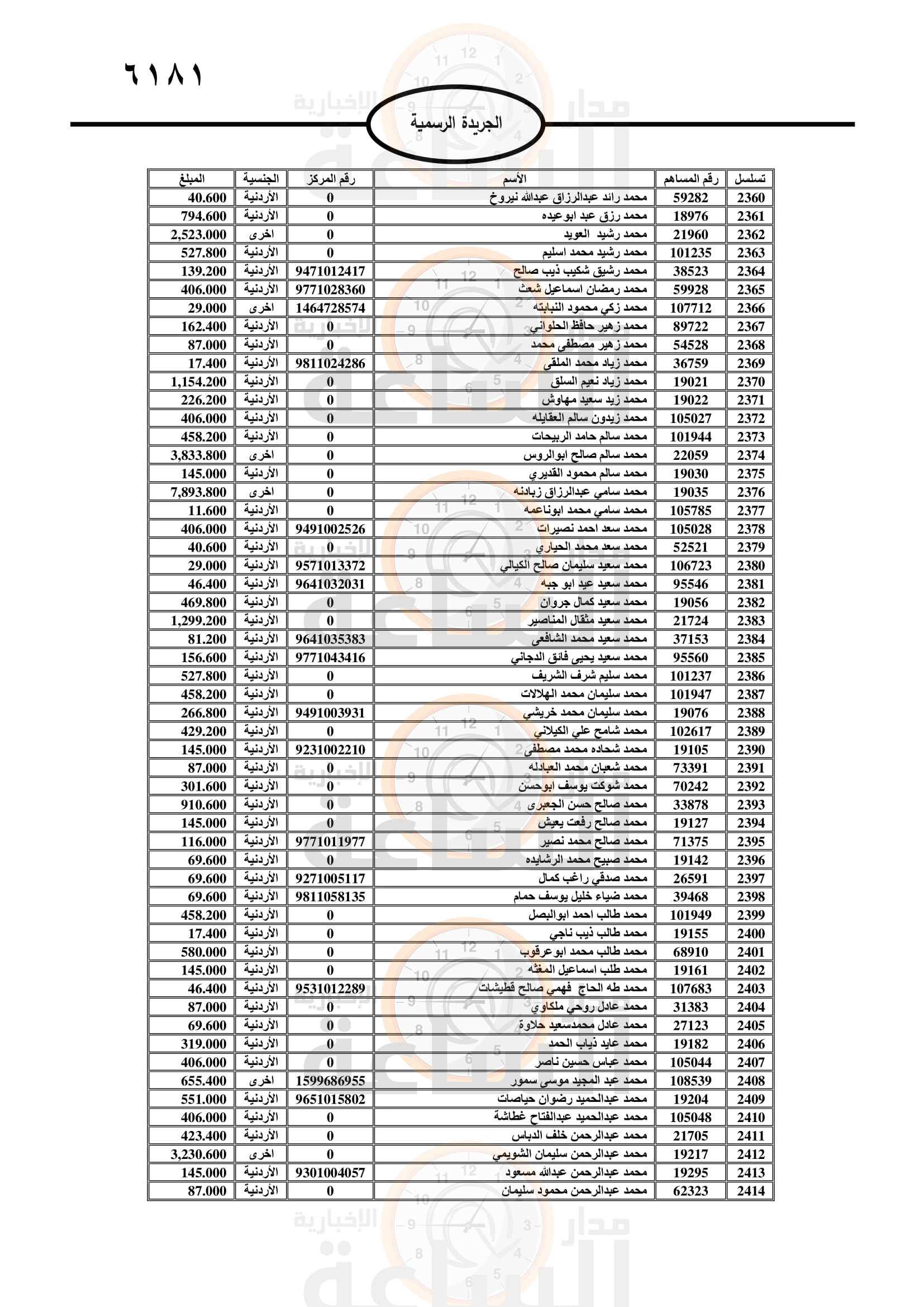 Madar Al-Saa Images 0.3604916413130337