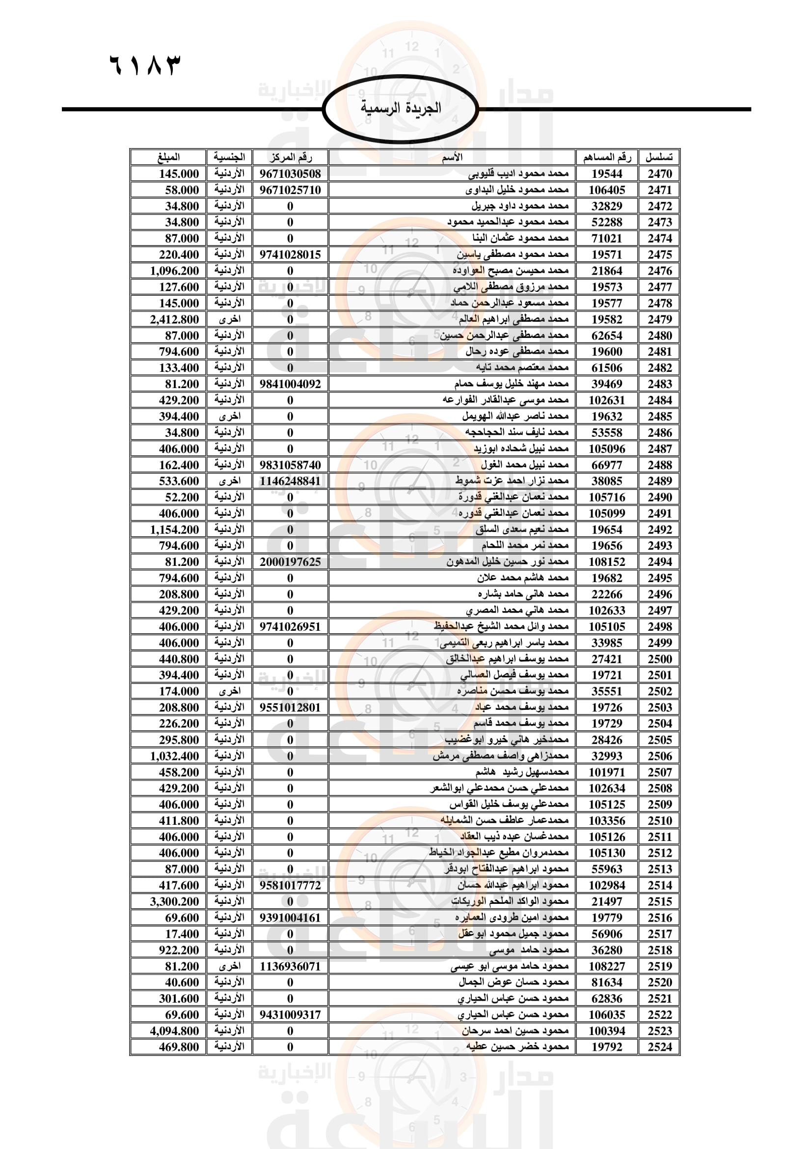 Madar Al-Saa Images 0.13691316210613702