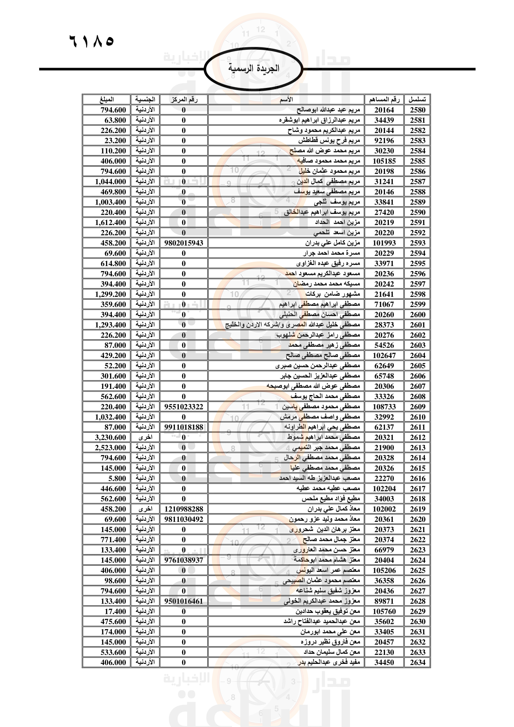 Madar Al-Saa Images 0.20019637740043383