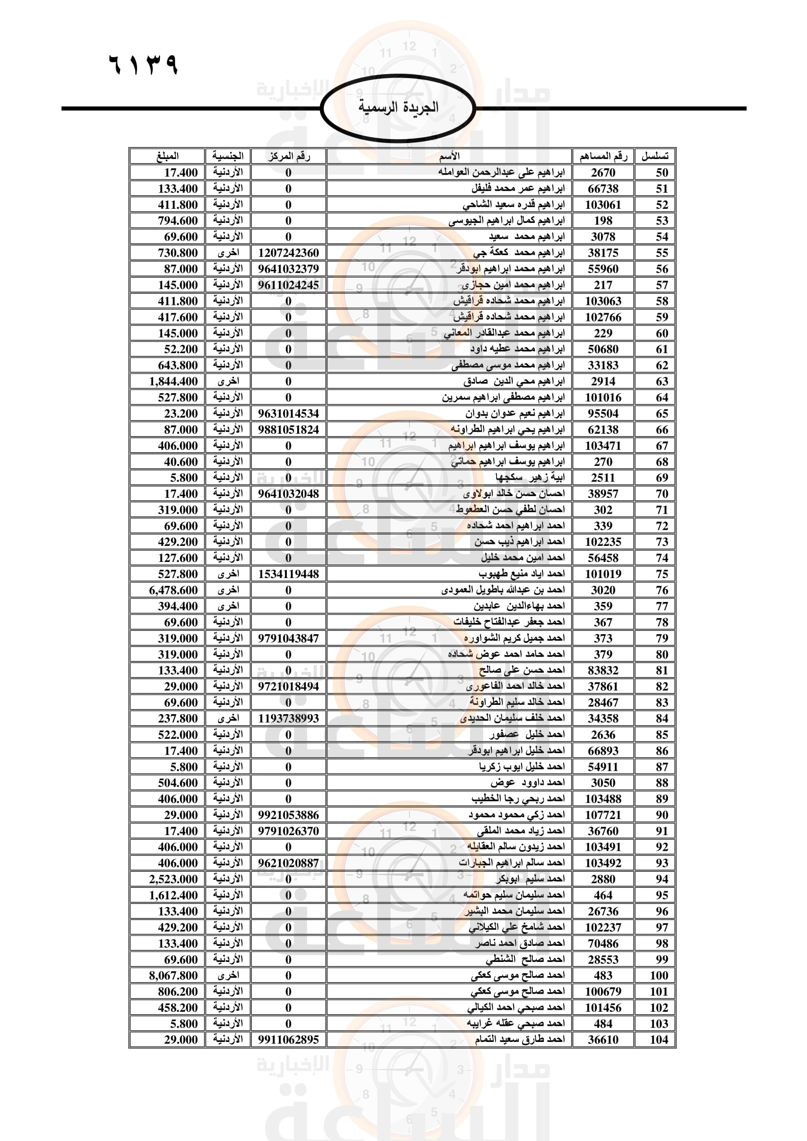 Madar Al-Saa Images 0.4747727271655362