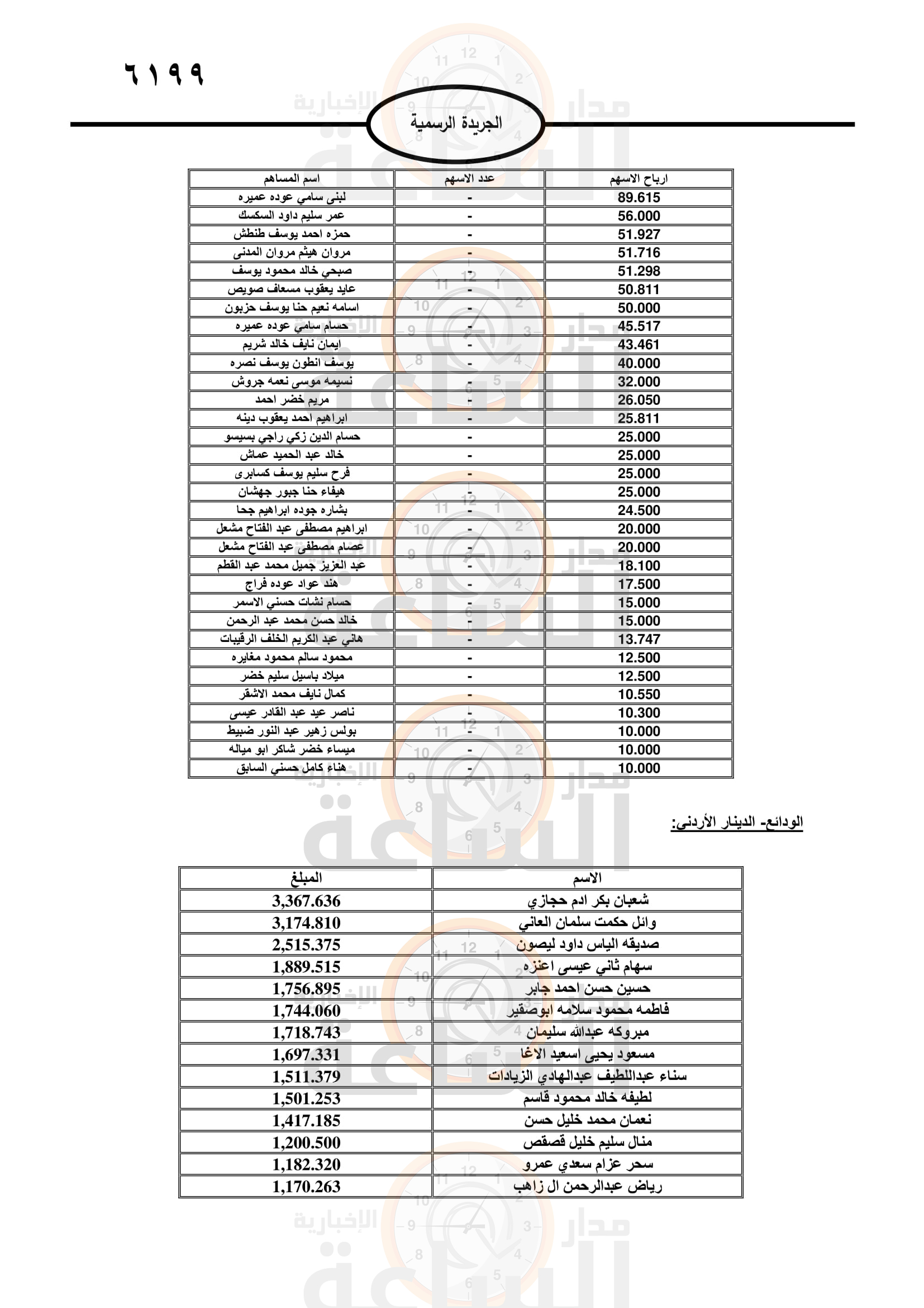 Madar Al-Saa Images 0.9762819048471025