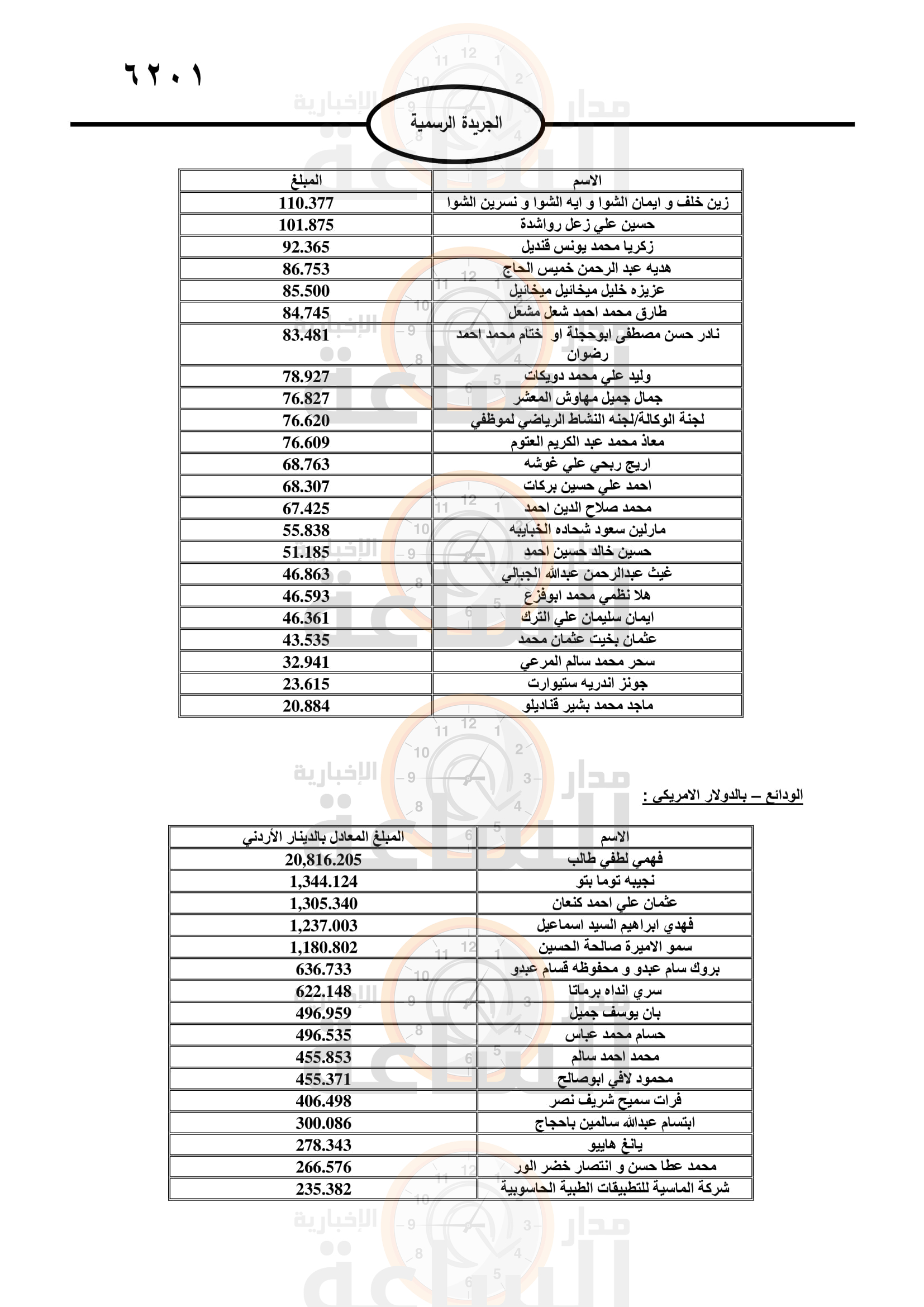 Madar Al-Saa Images 0.594316354132306
