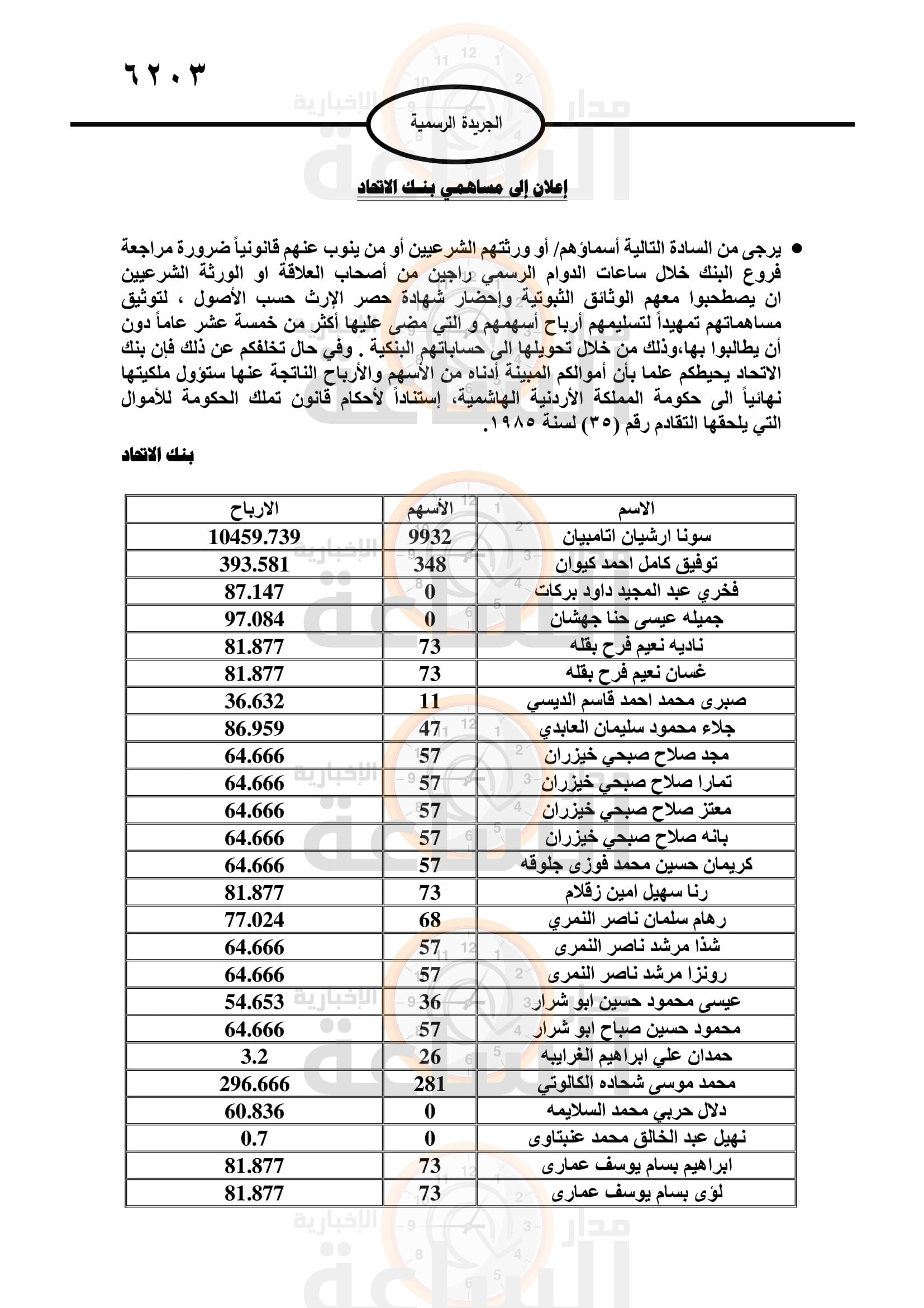 Madar Al-Saa Images 0.2297078454709478