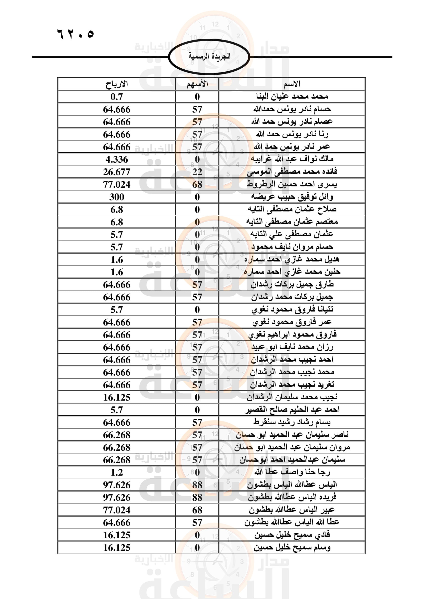 Madar Al-Saa Images 0.042863871451257696