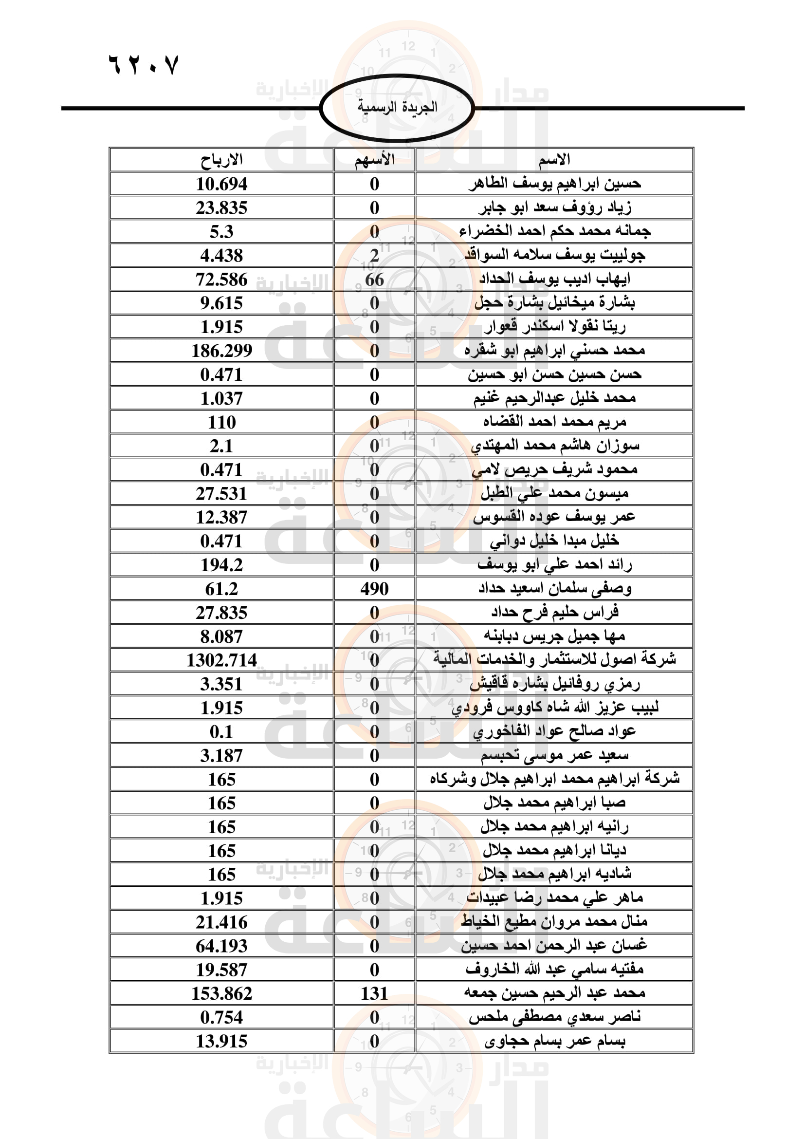 Madar Al-Saa Images 0.6922721469131554