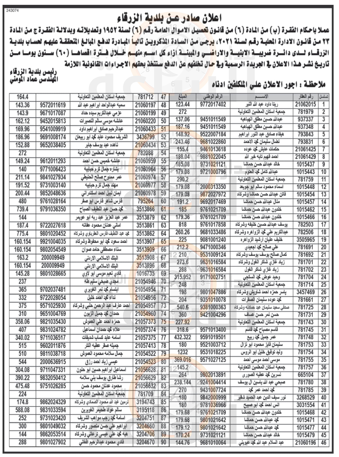 Madar Al-Saa Images 0.11208234925450444