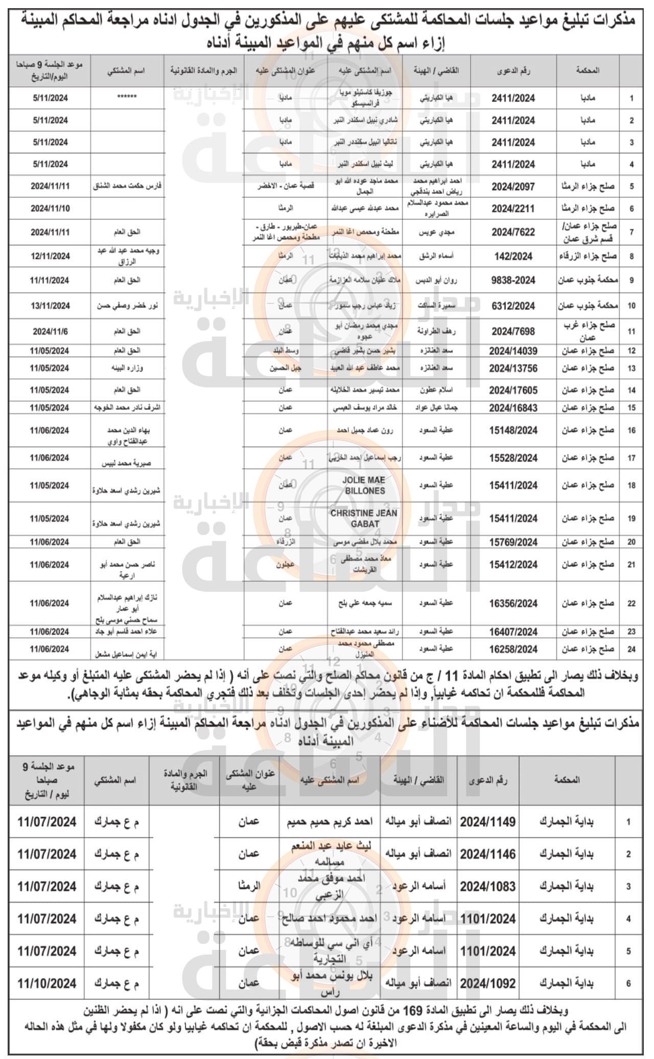 Madar Al-Saa Images 0.6486577091230894