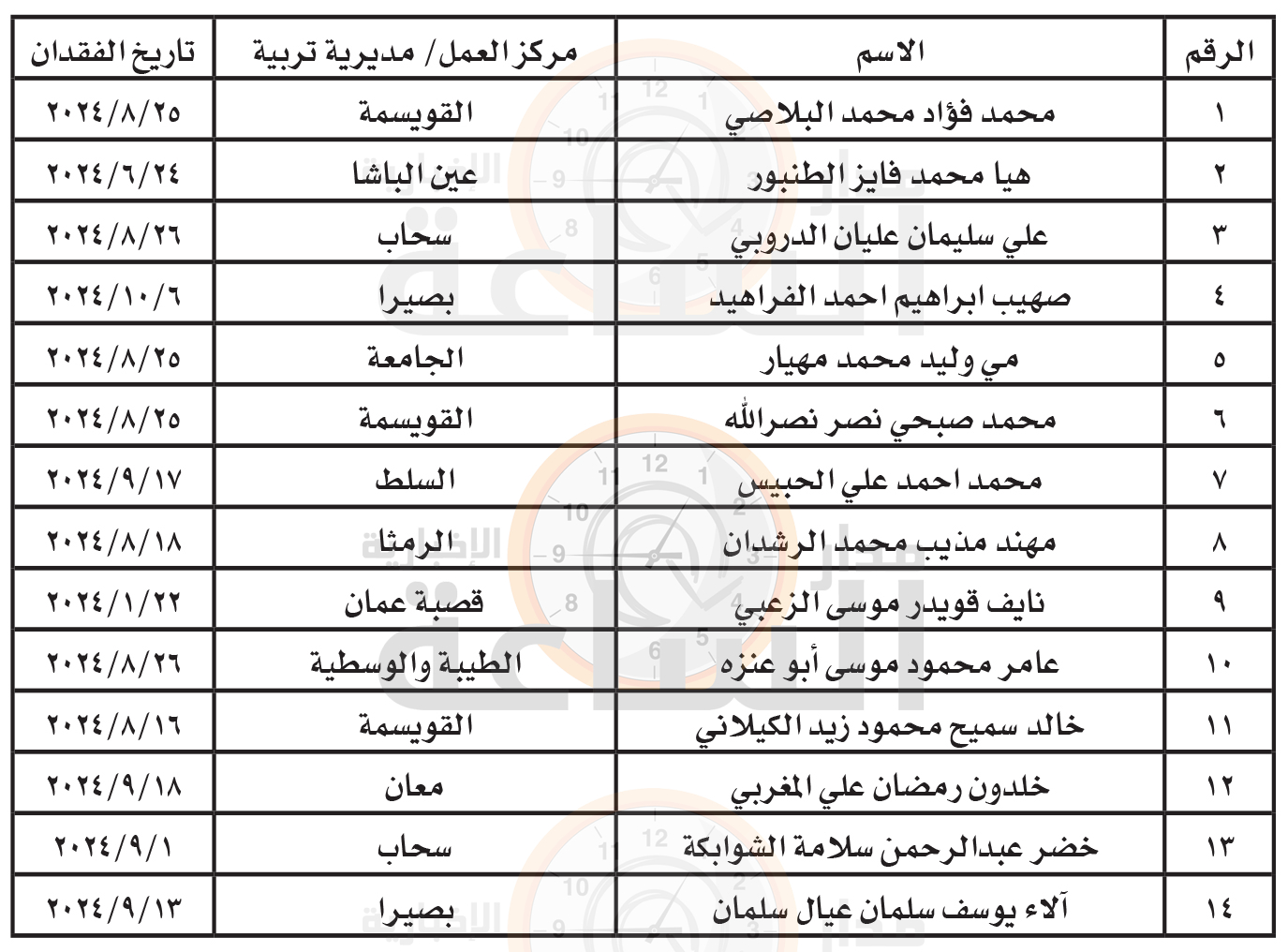 Madar Al-Saa Images 0.8478862877494193
