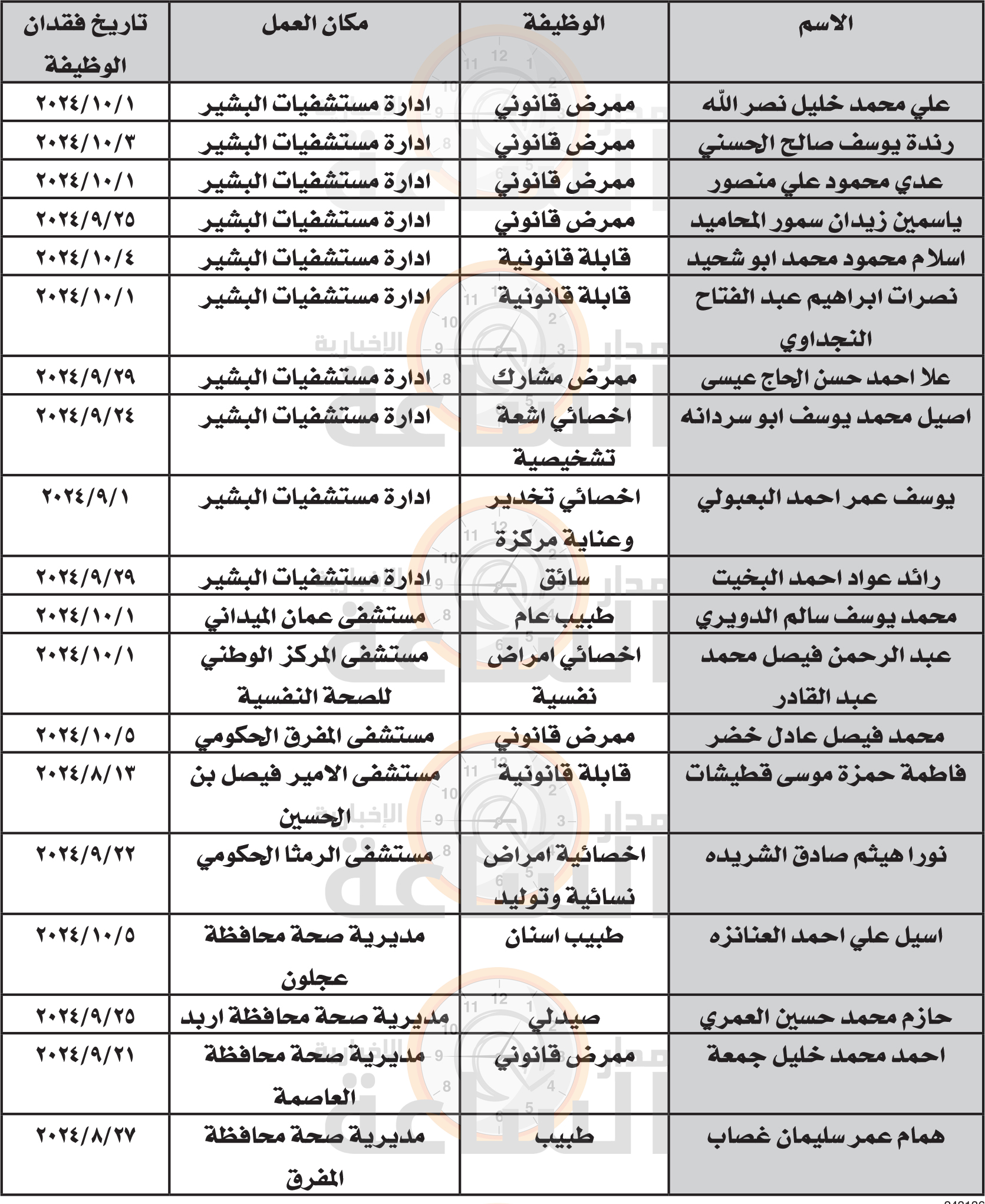 Madar Al-Saa Images 0.358615333401902