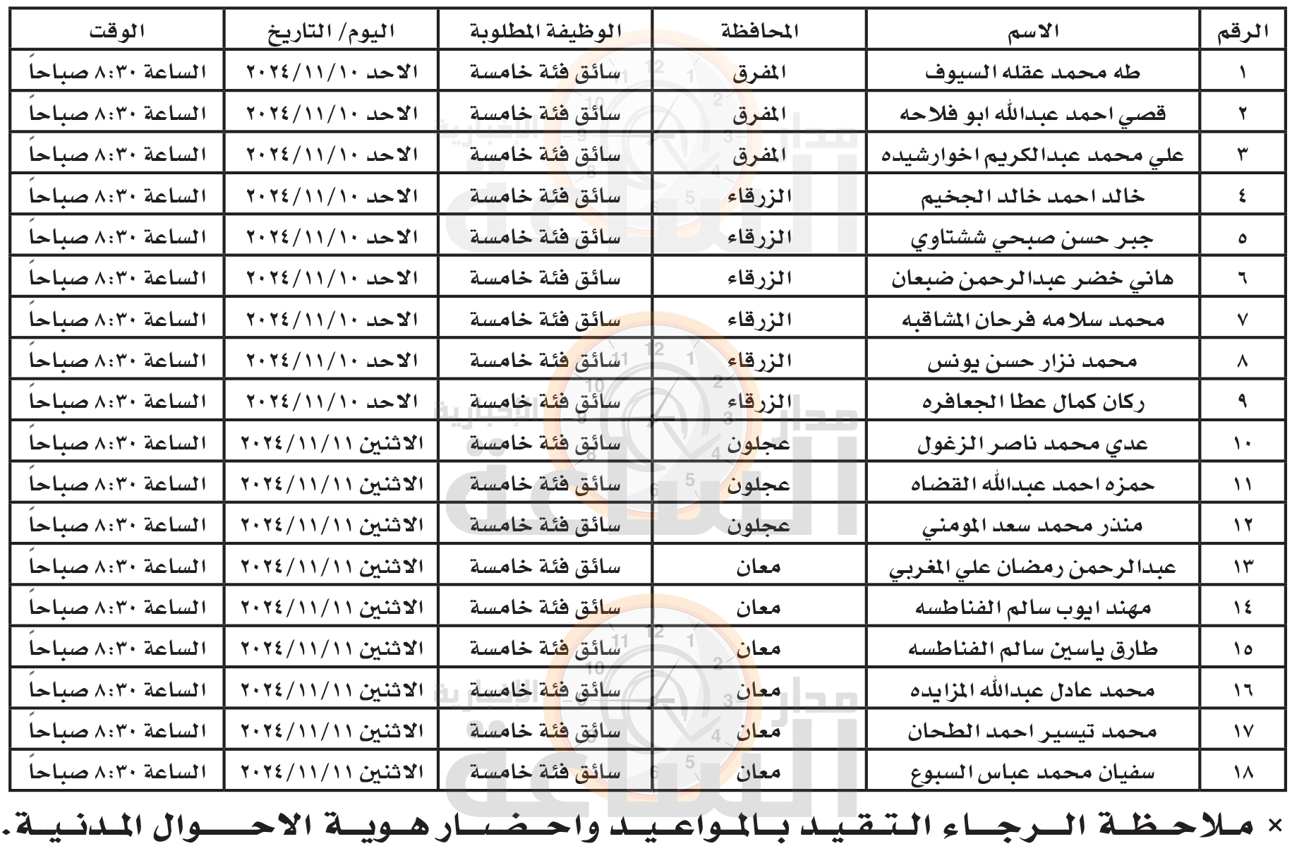 Madar Al-Saa Images 0.4632619673485938