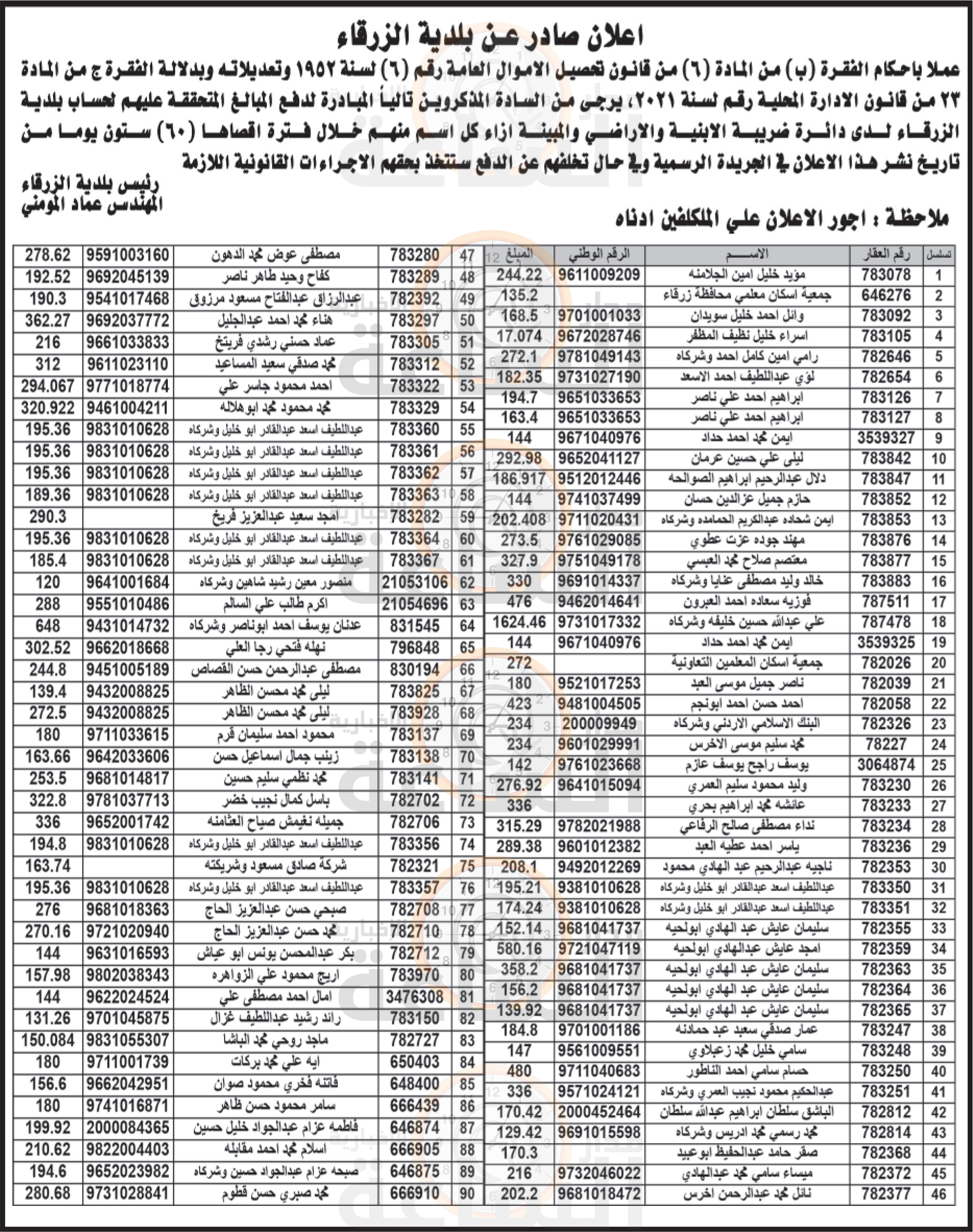 Madar Al-Saa Images 0.15677130798735073