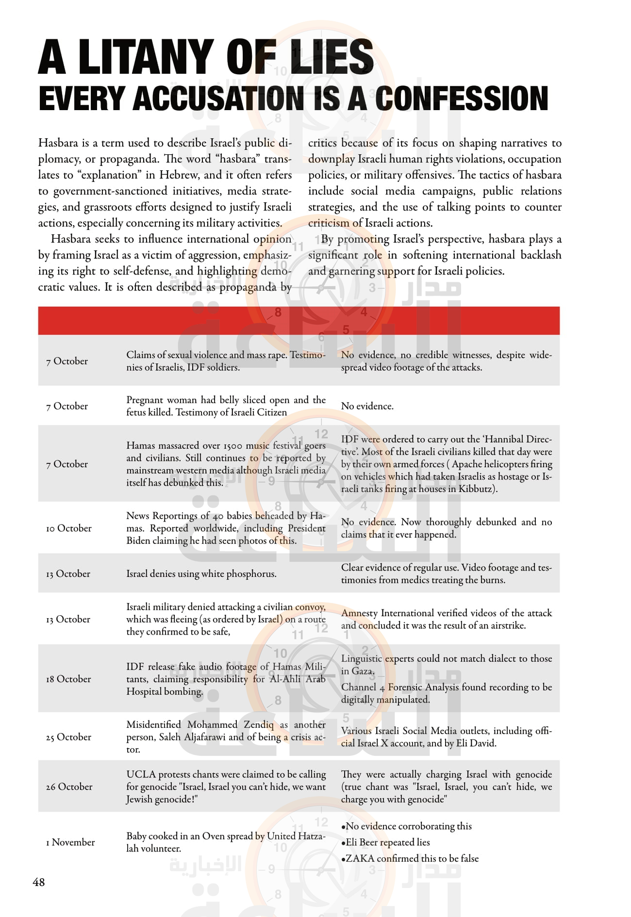 Madar Al-Saa Images 0.8292547263551437