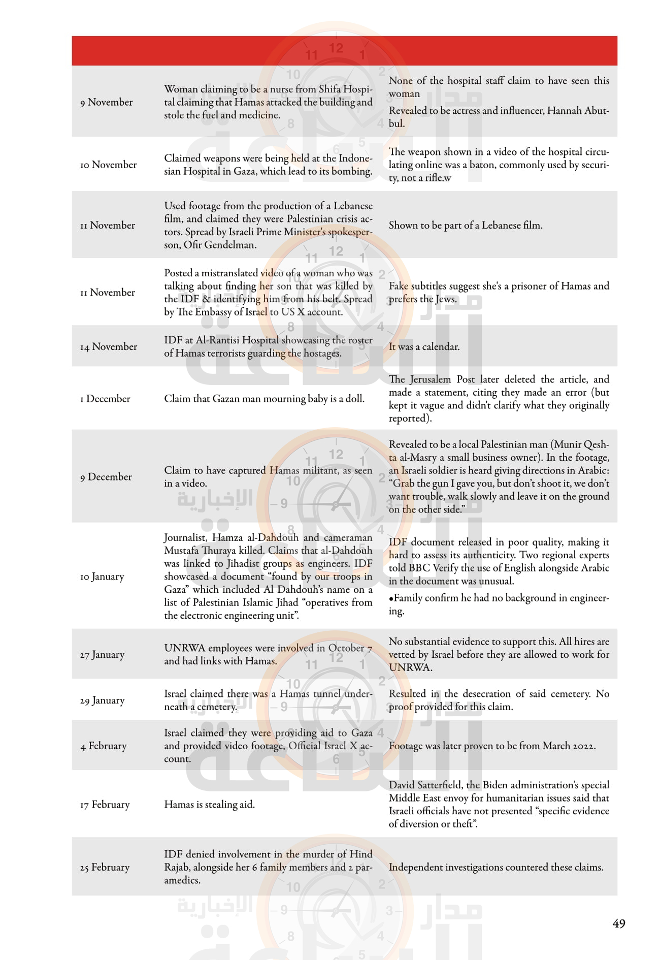 Madar Al-Saa Images 0.6215488308906669