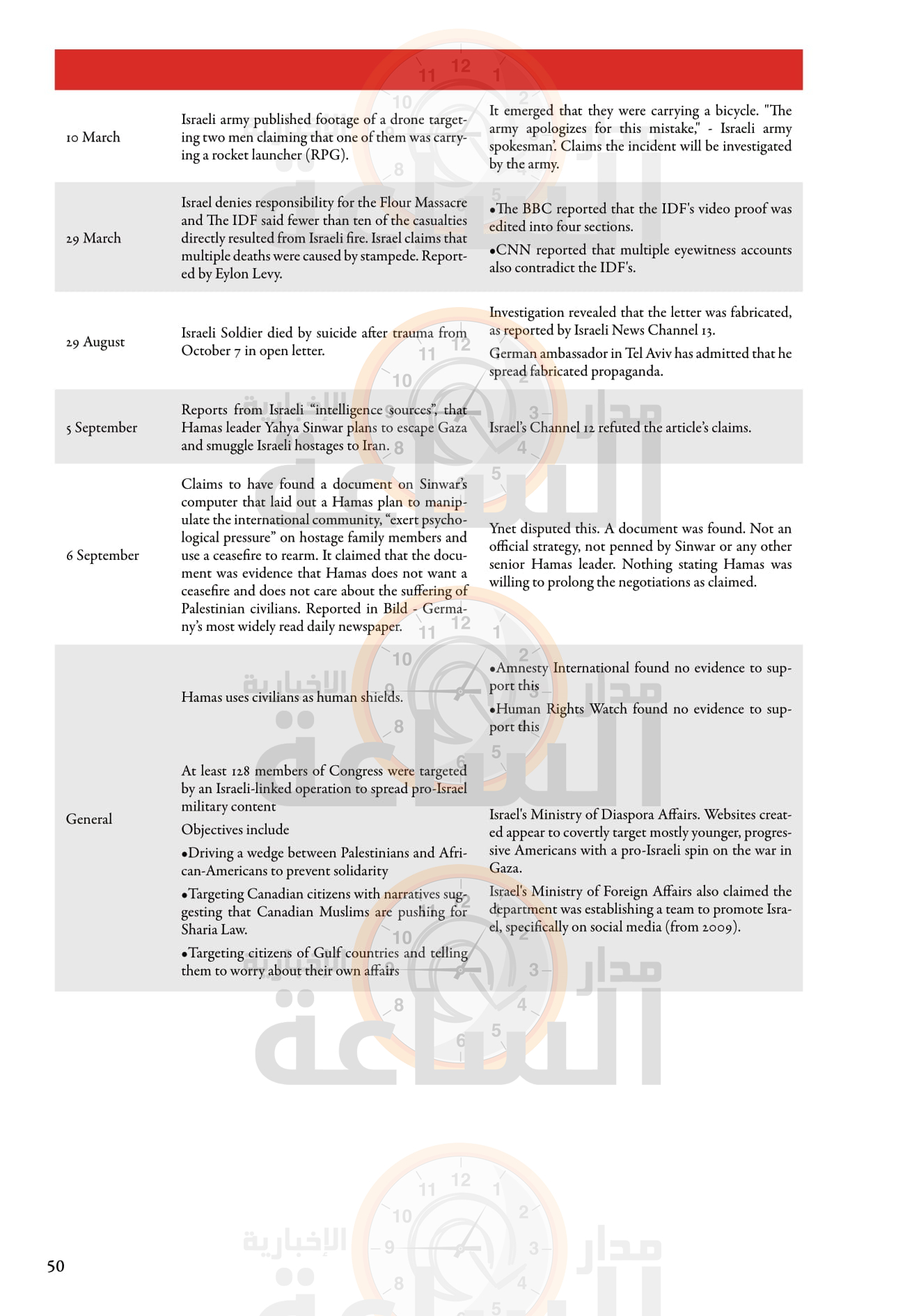 Madar Al-Saa Images 0.5833556493766237