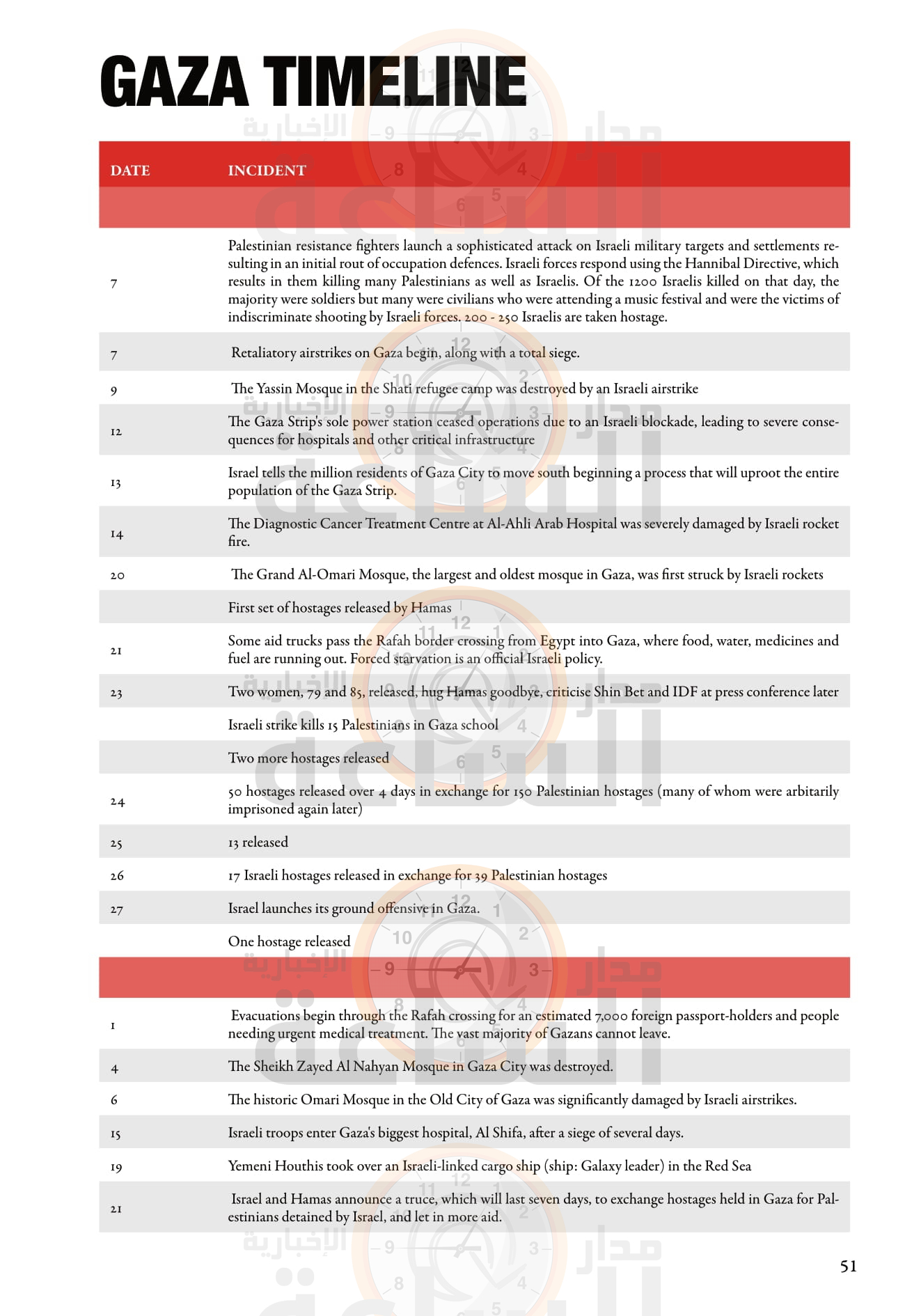 Madar Al-Saa Images 0.4637193069744592