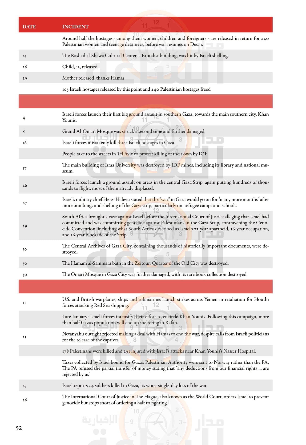 Madar Al-Saa Images 0.7025556937919932