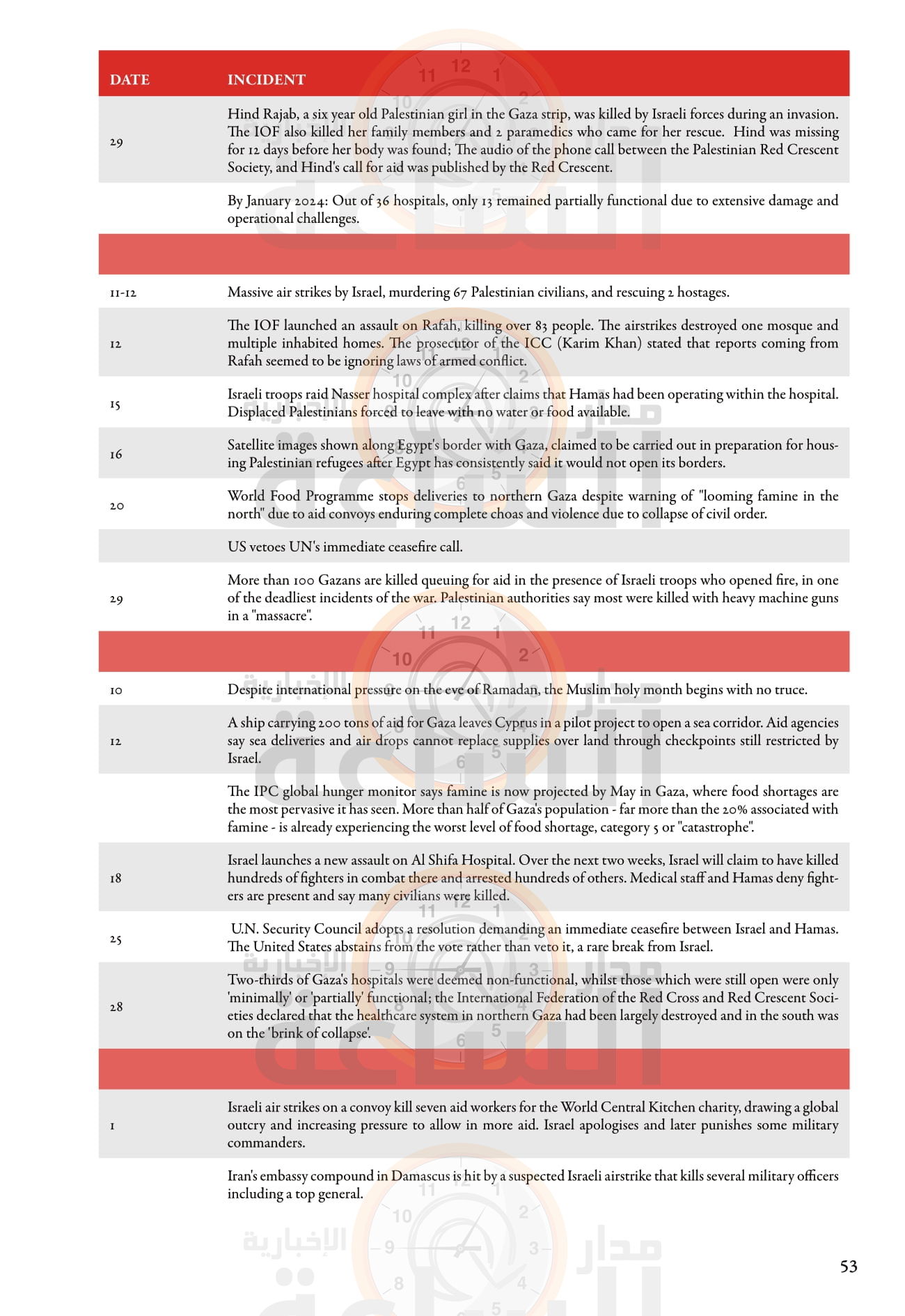 Madar Al-Saa Images 0.5638072887544496