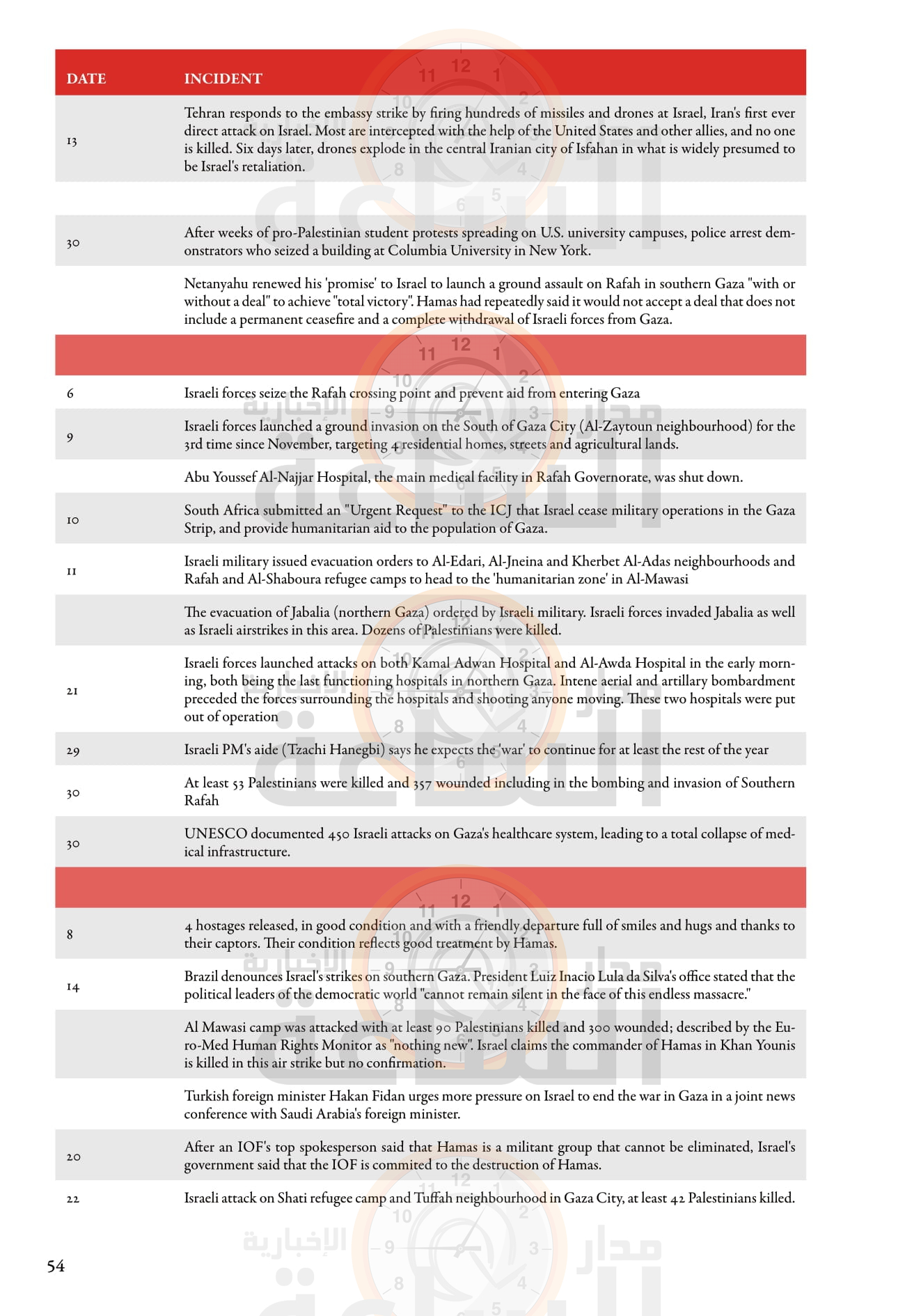 Madar Al-Saa Images 0.12408390468951014