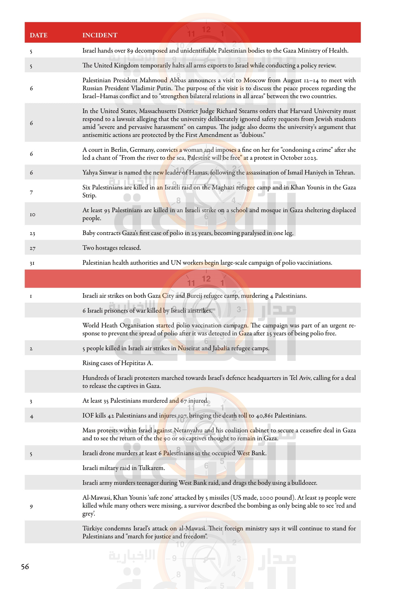 Madar Al-Saa Images 0.8982157277629144