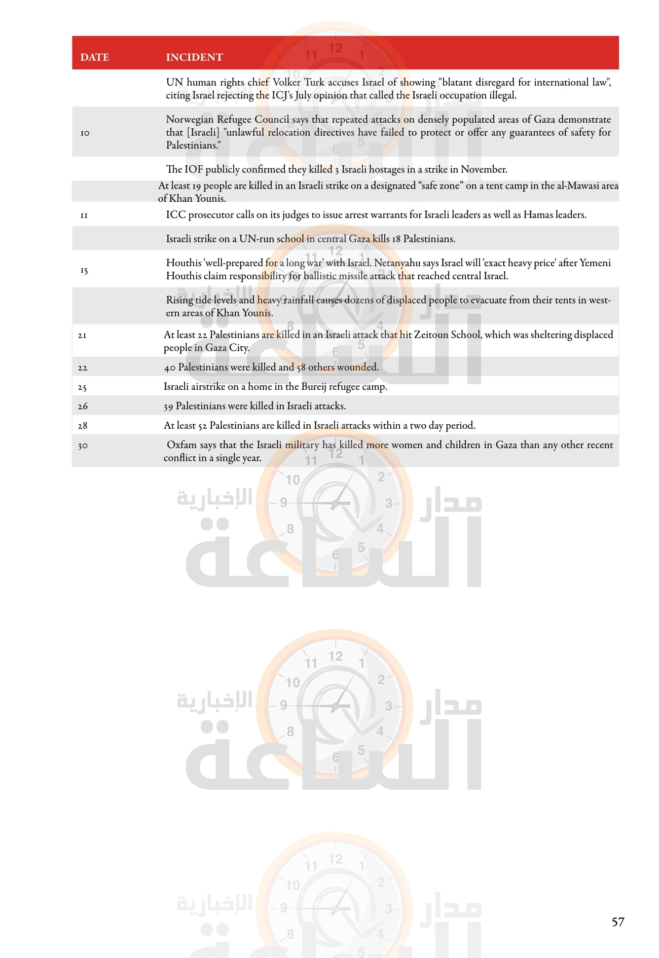 Madar Al-Saa Images 0.7370135787935717