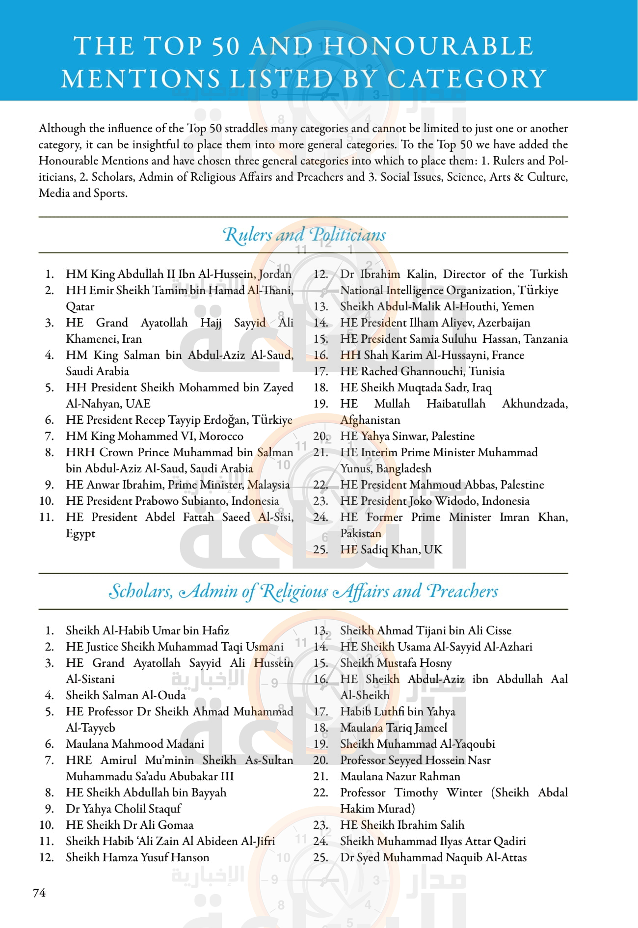 Madar Al-Saa Images 0.9814525122047668