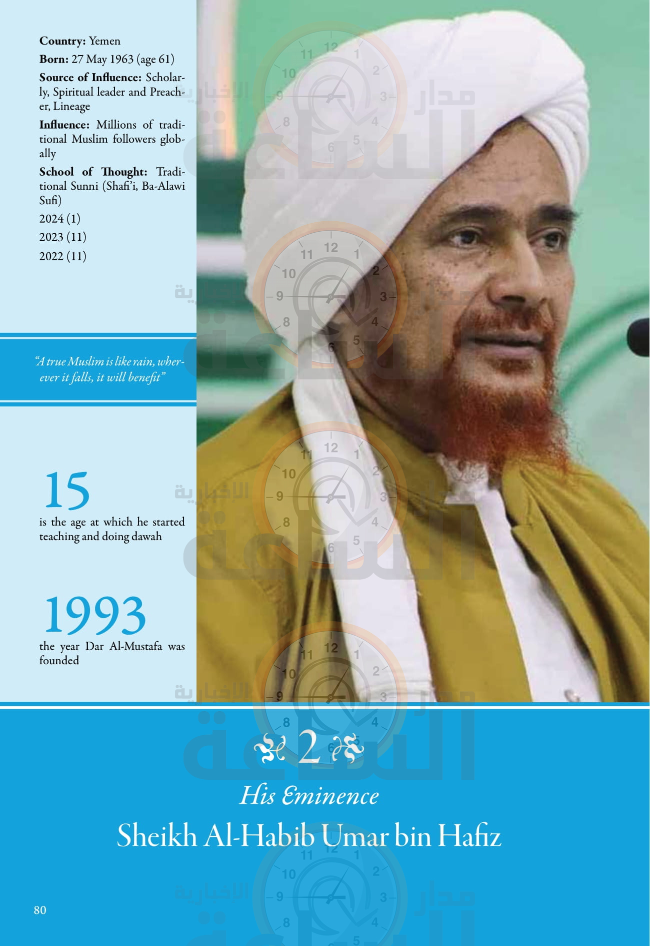 Madar Al-Saa Images 0.06695714250462426